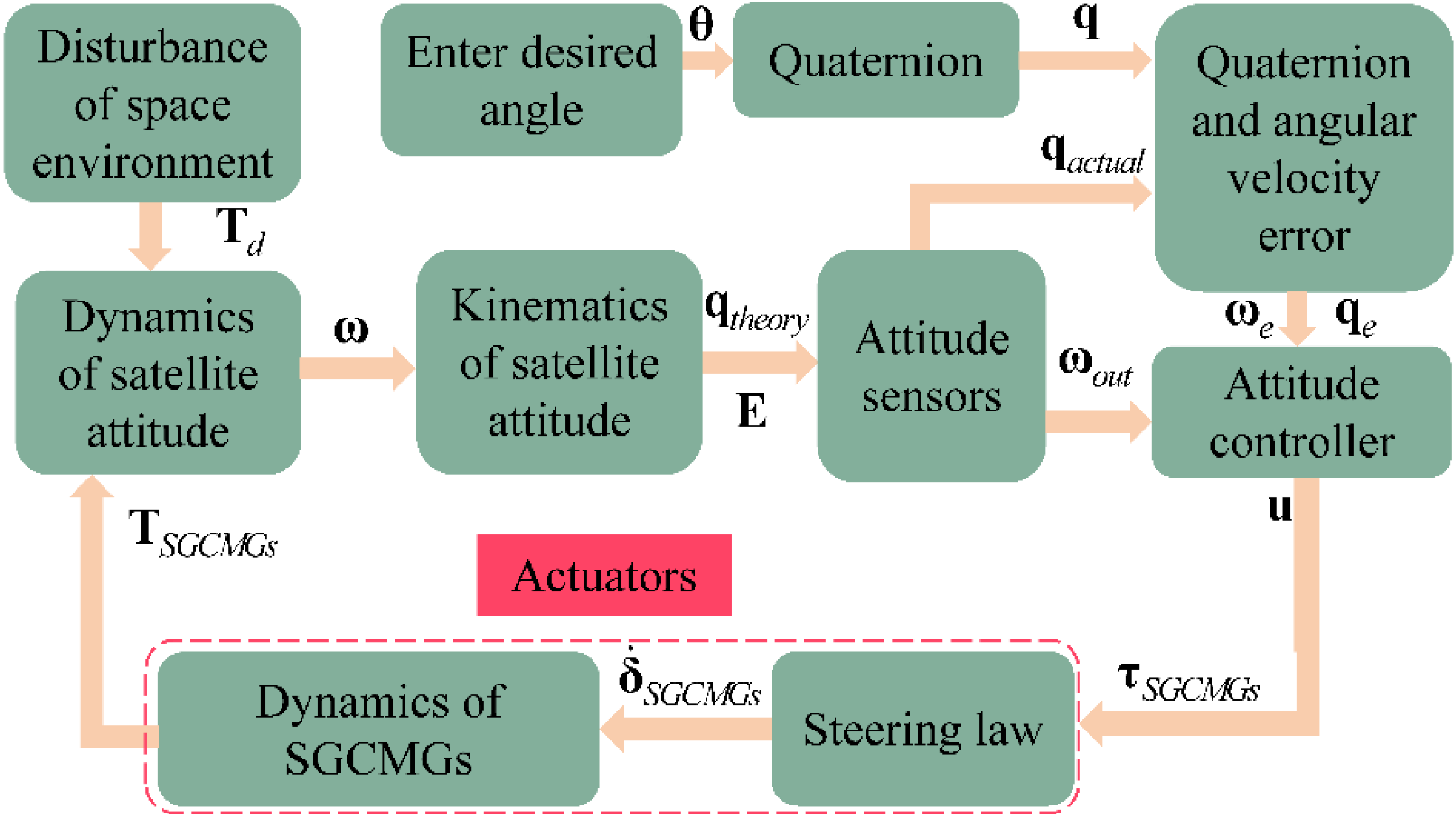 Aerospace 09 00303 g001 550