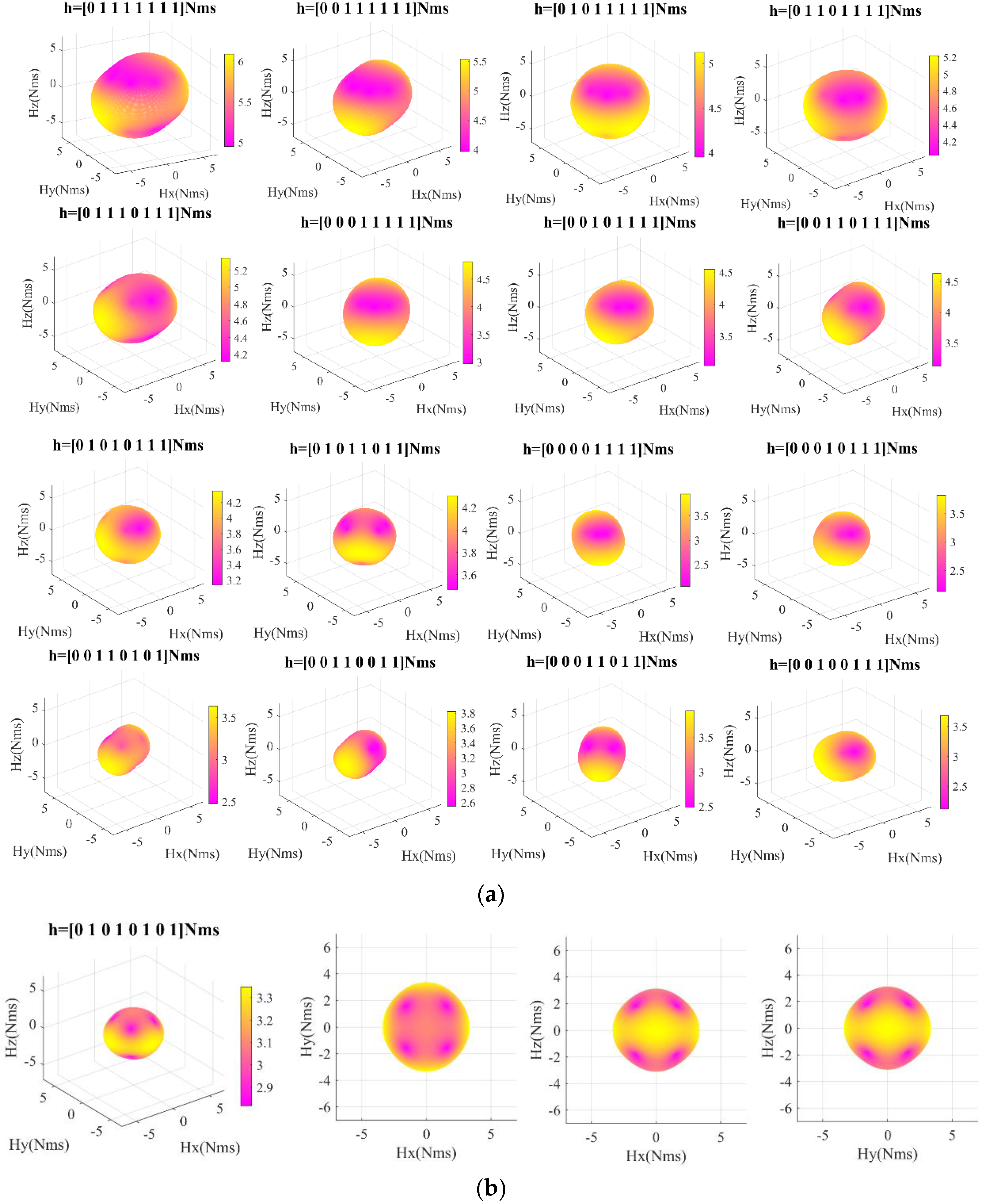 Aerospace 09 00303 g004 550