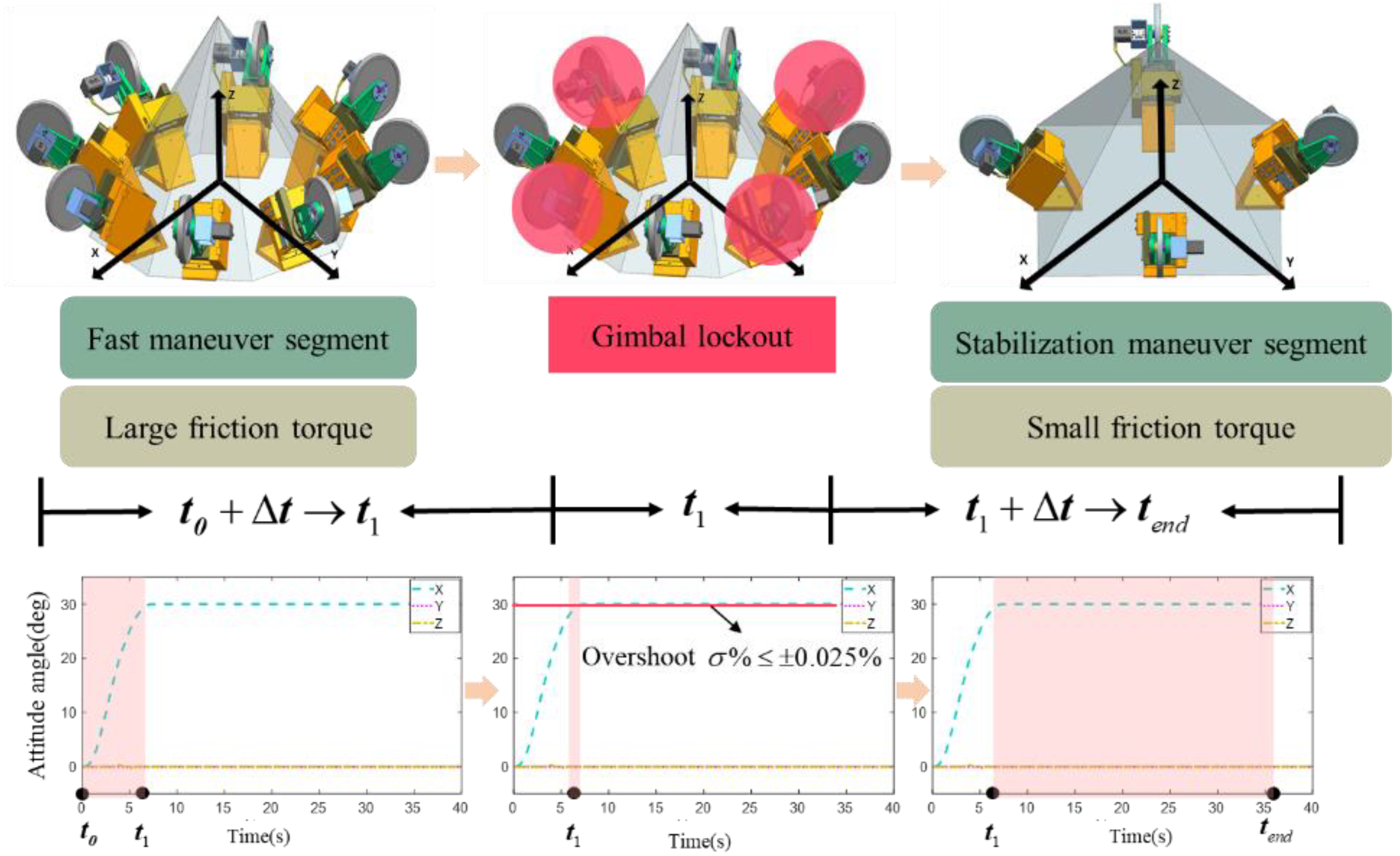 Aerospace 09 00303 g009 550