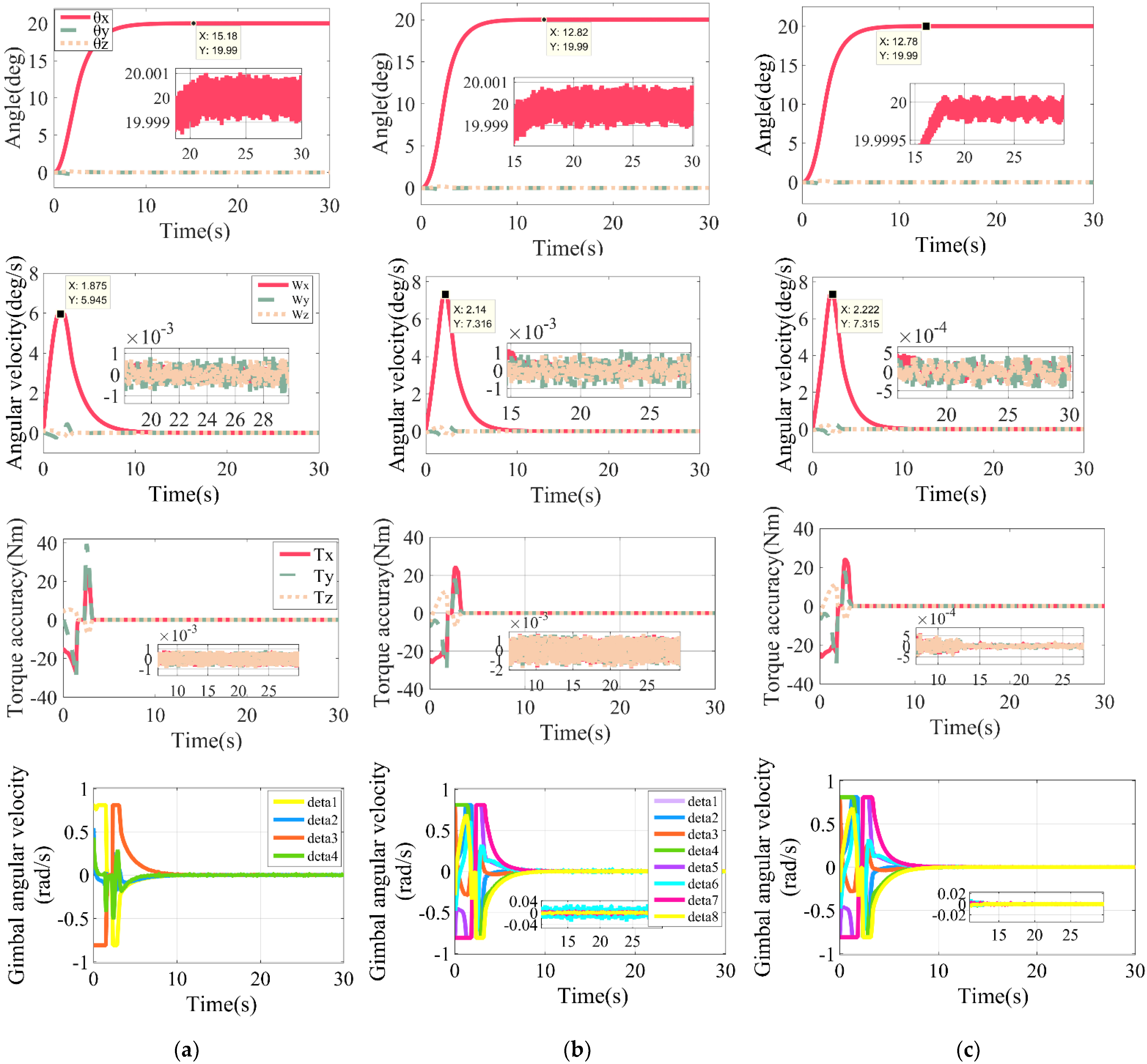 Aerospace 09 00303 g010 550