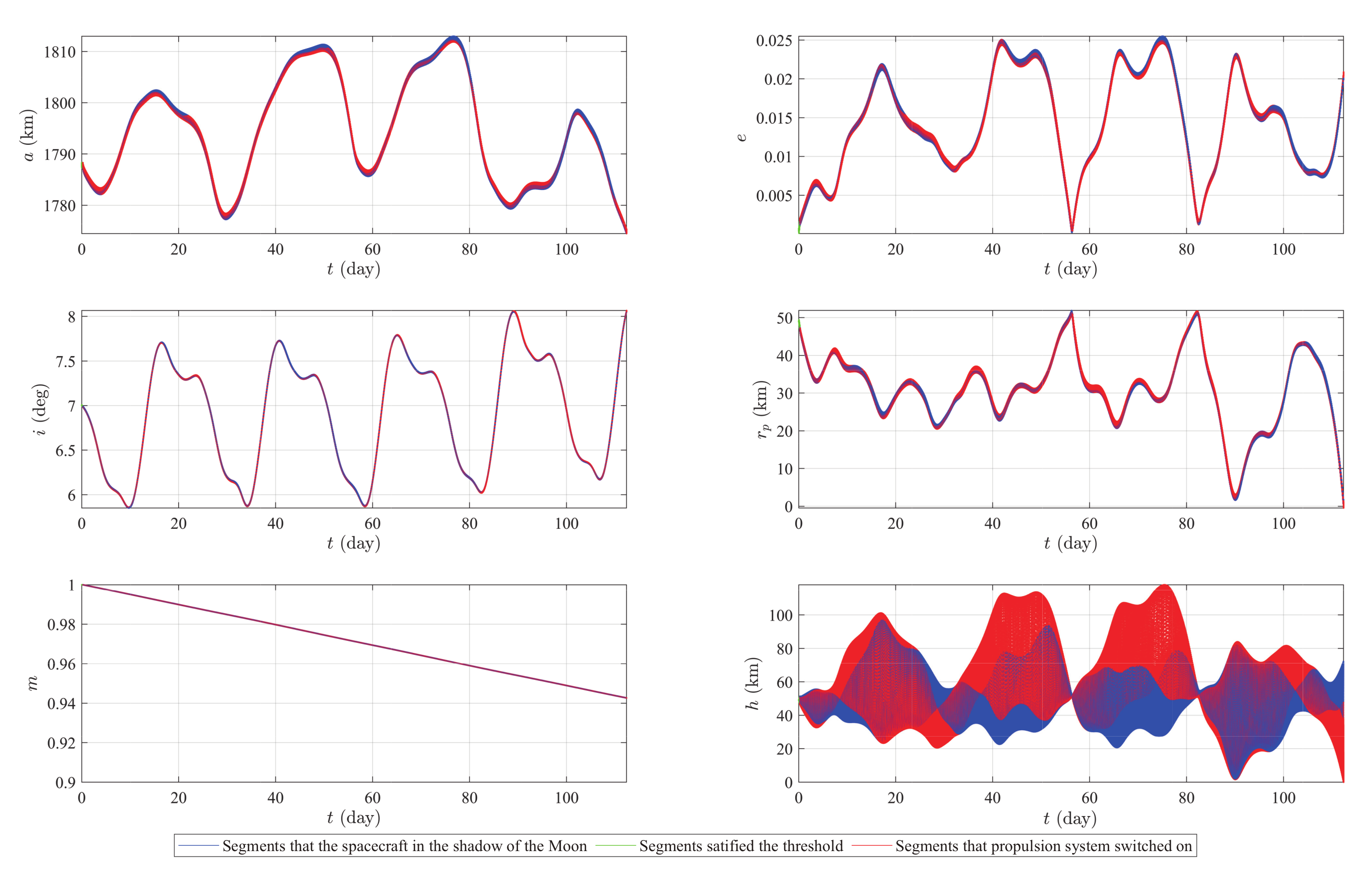 Aerospace 09 00305 g008