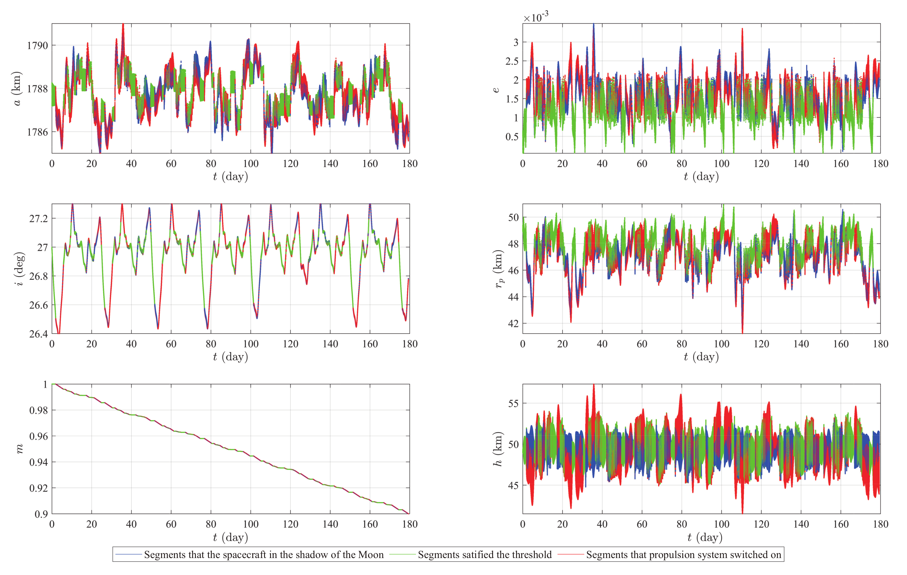 Aerospace 09 00305 g009