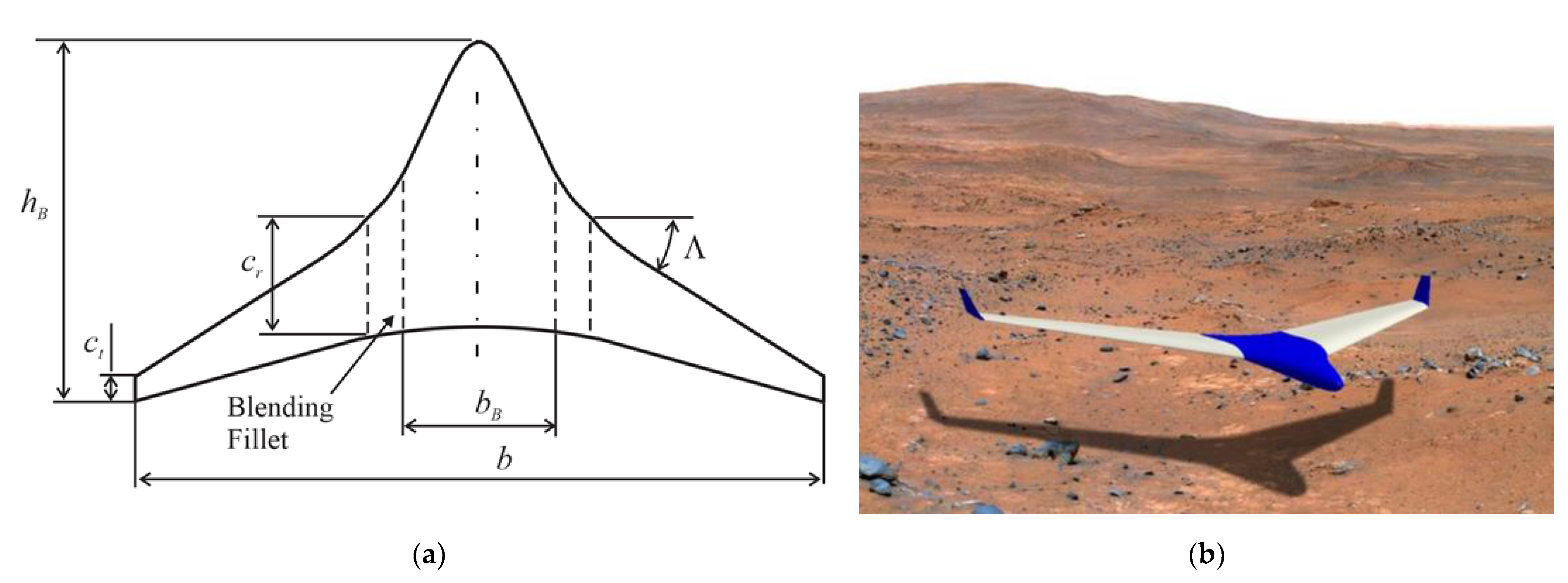 Aerospace 09 00306 g002