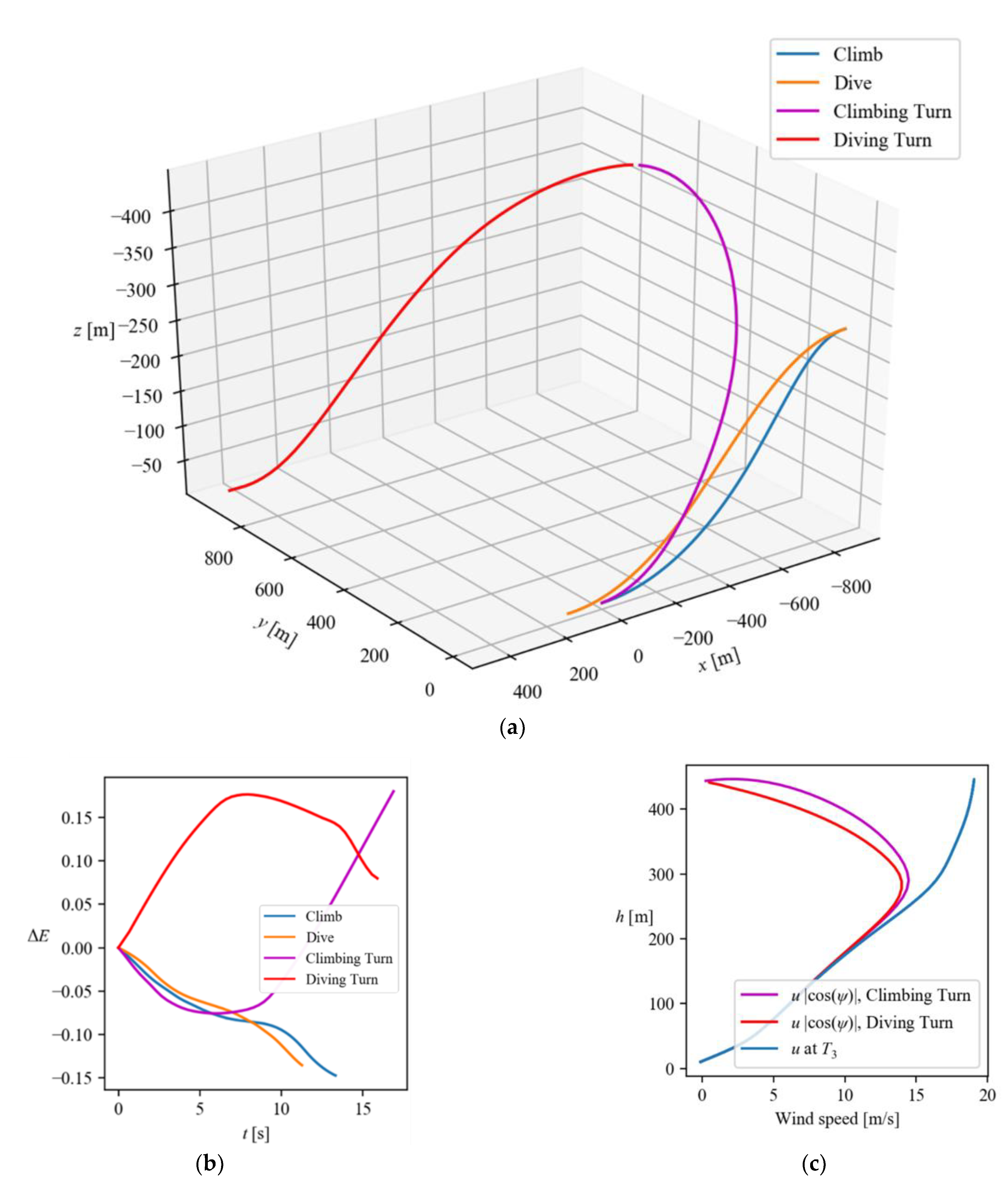 Aerospace 09 00306 g008