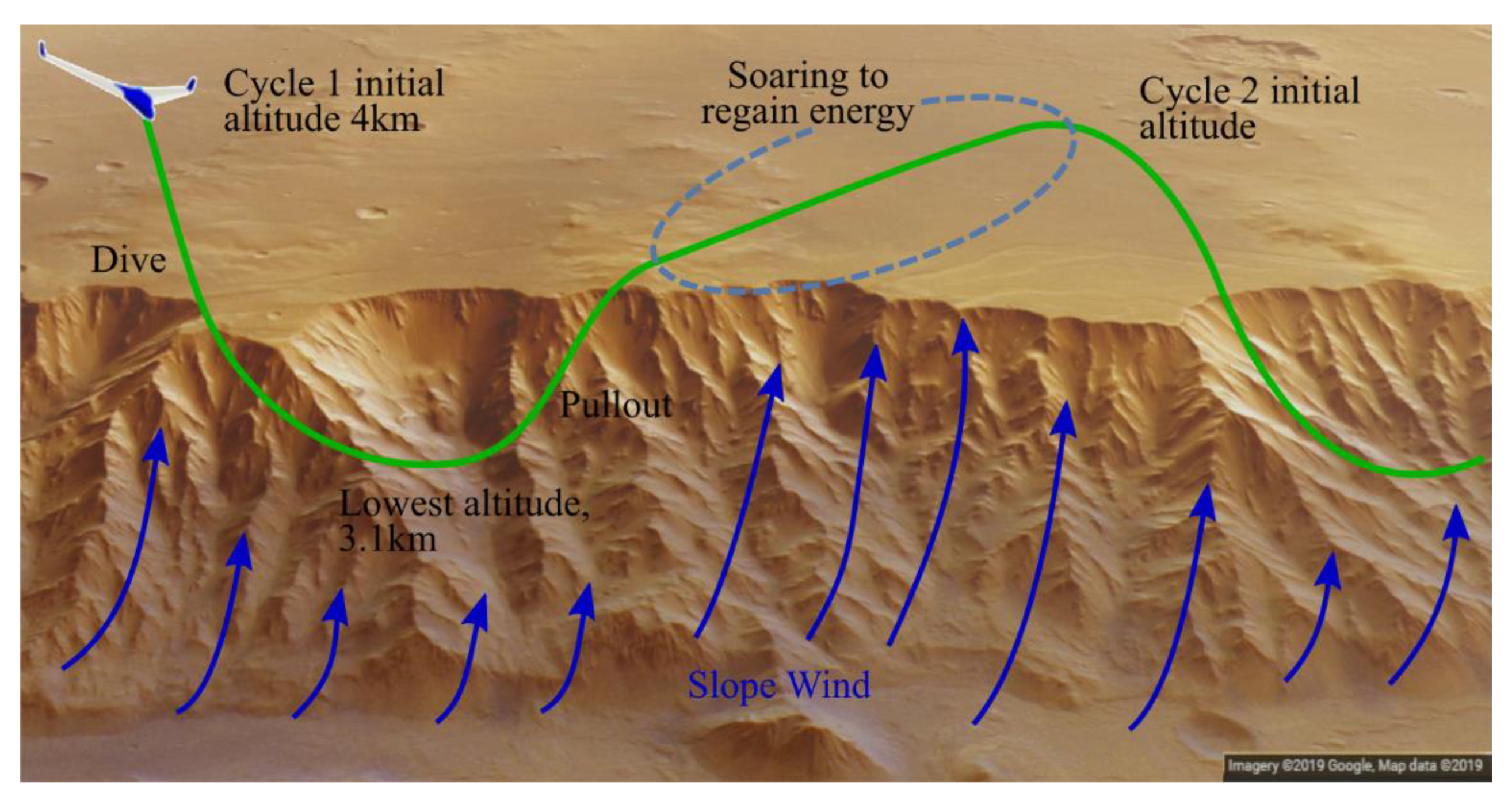 Aerospace 09 00306 g010