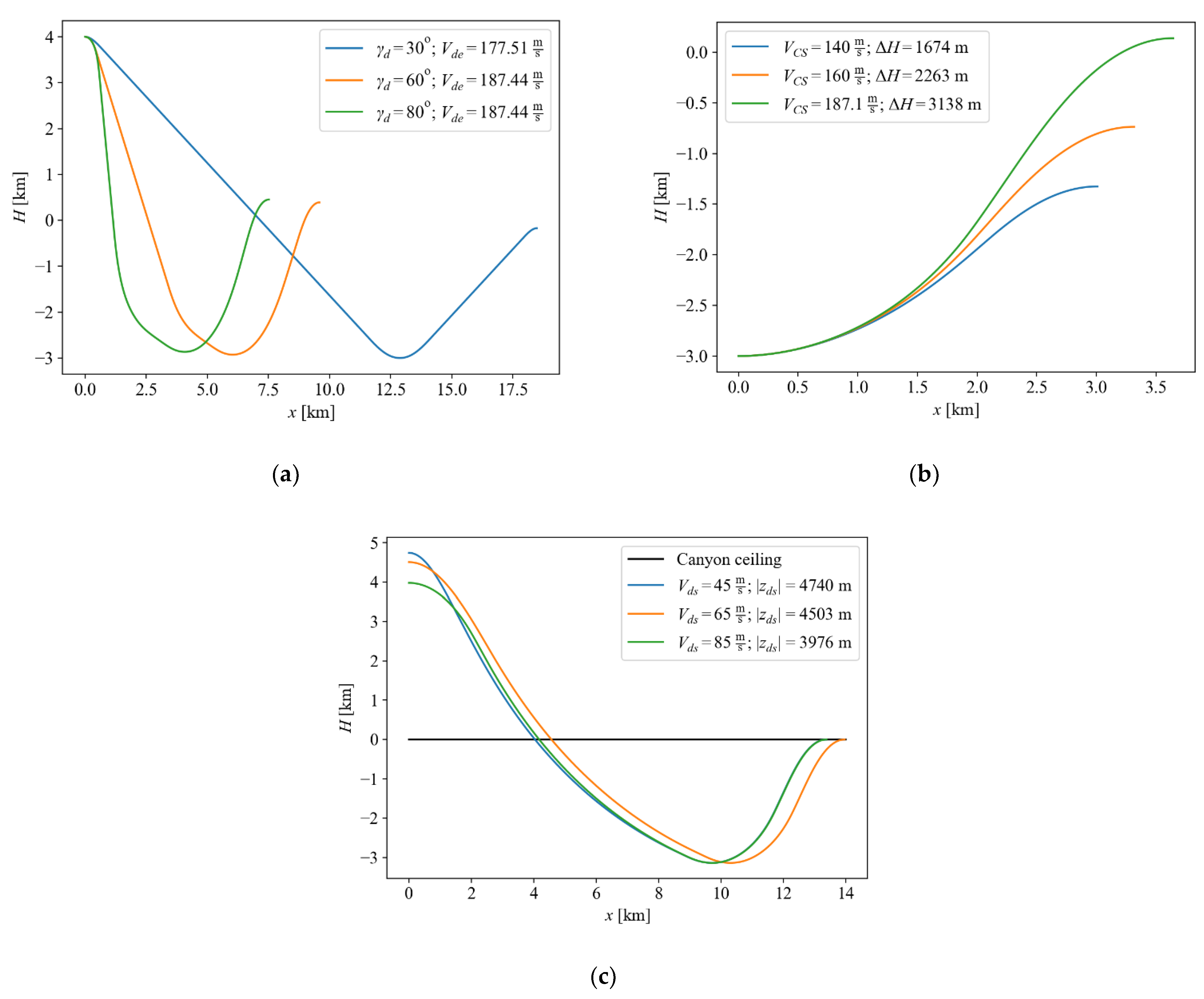 Aerospace 09 00306 g011
