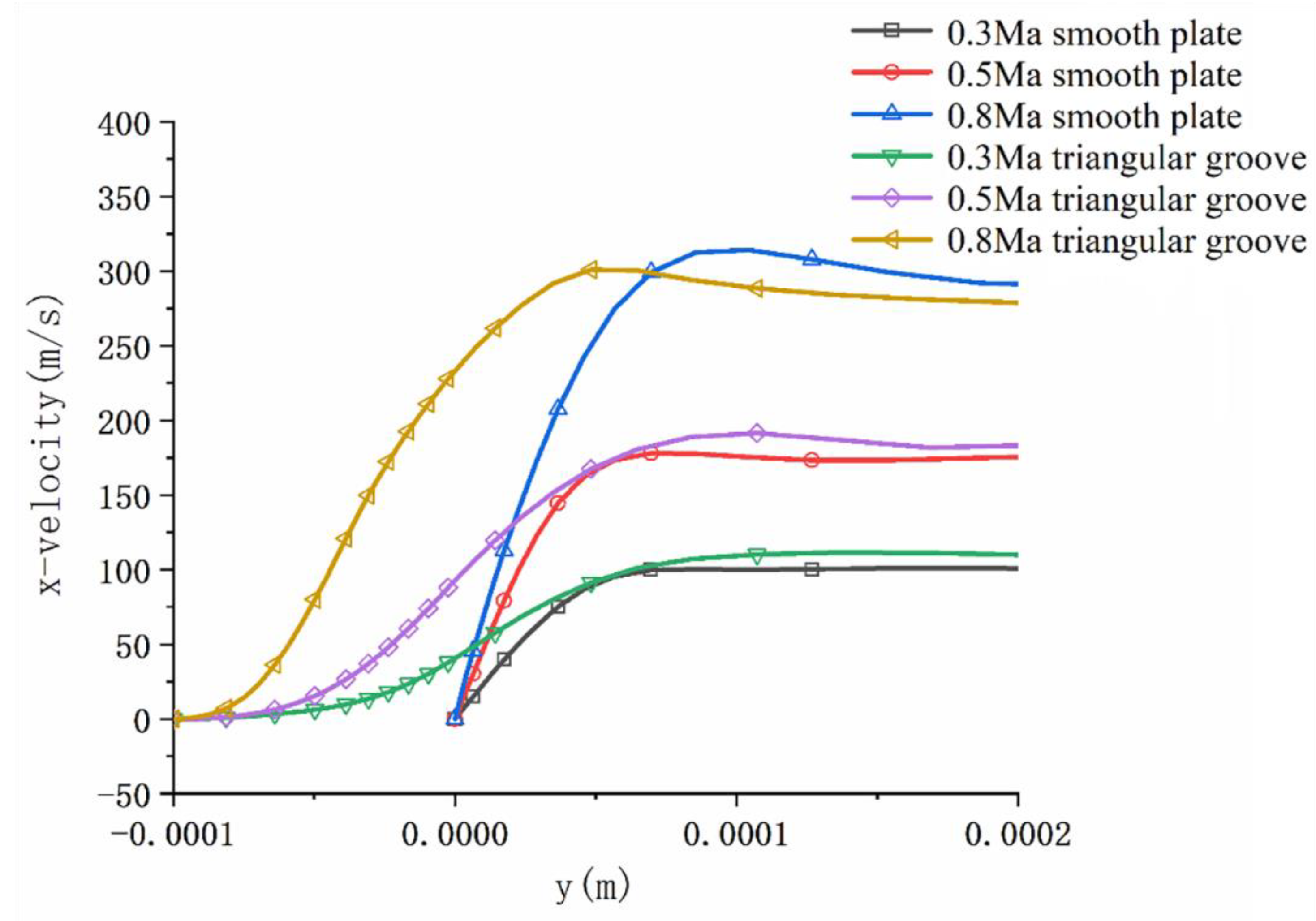 Aerospace 09 00307 g015
