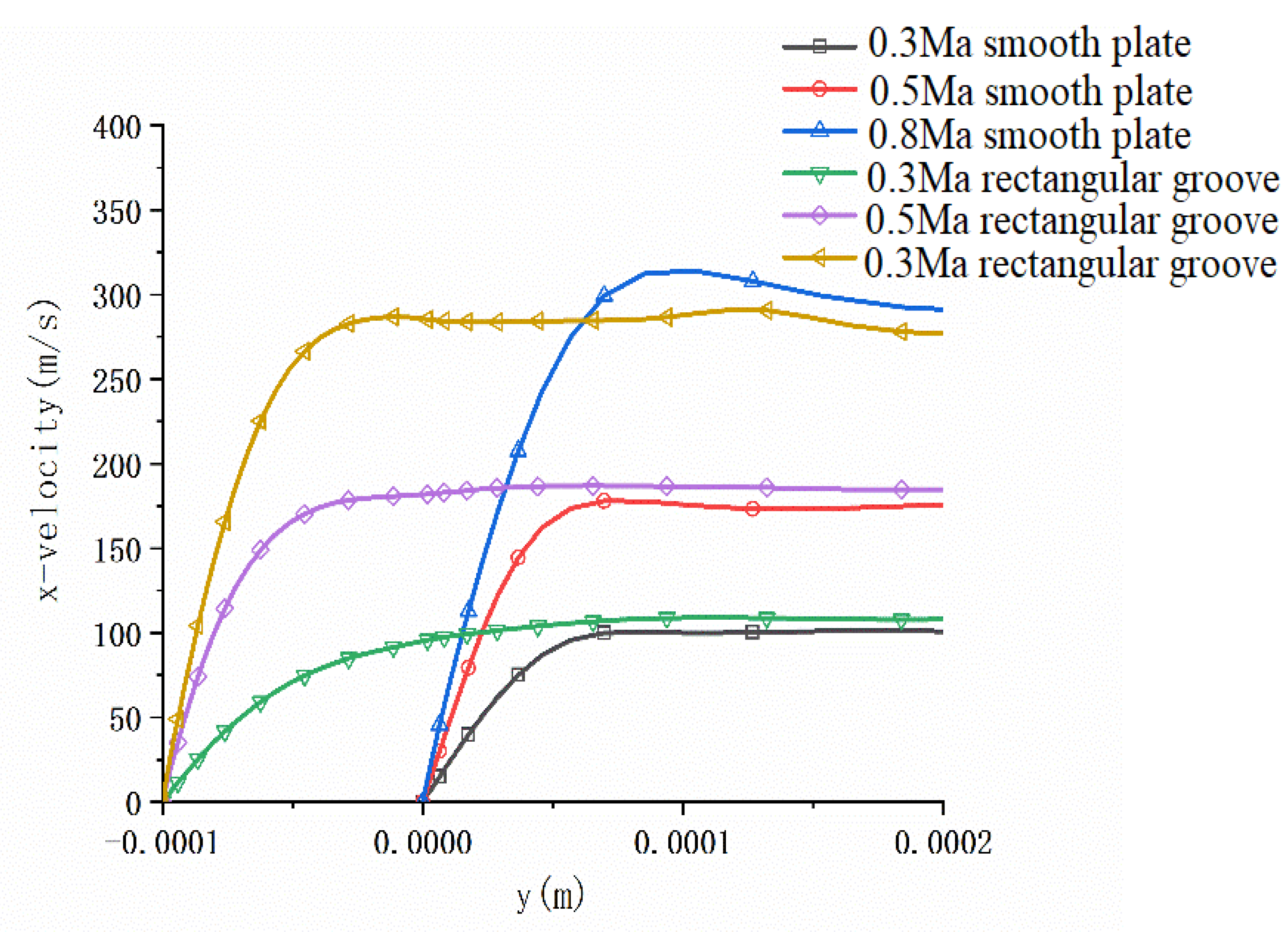 Aerospace 09 00307 g023