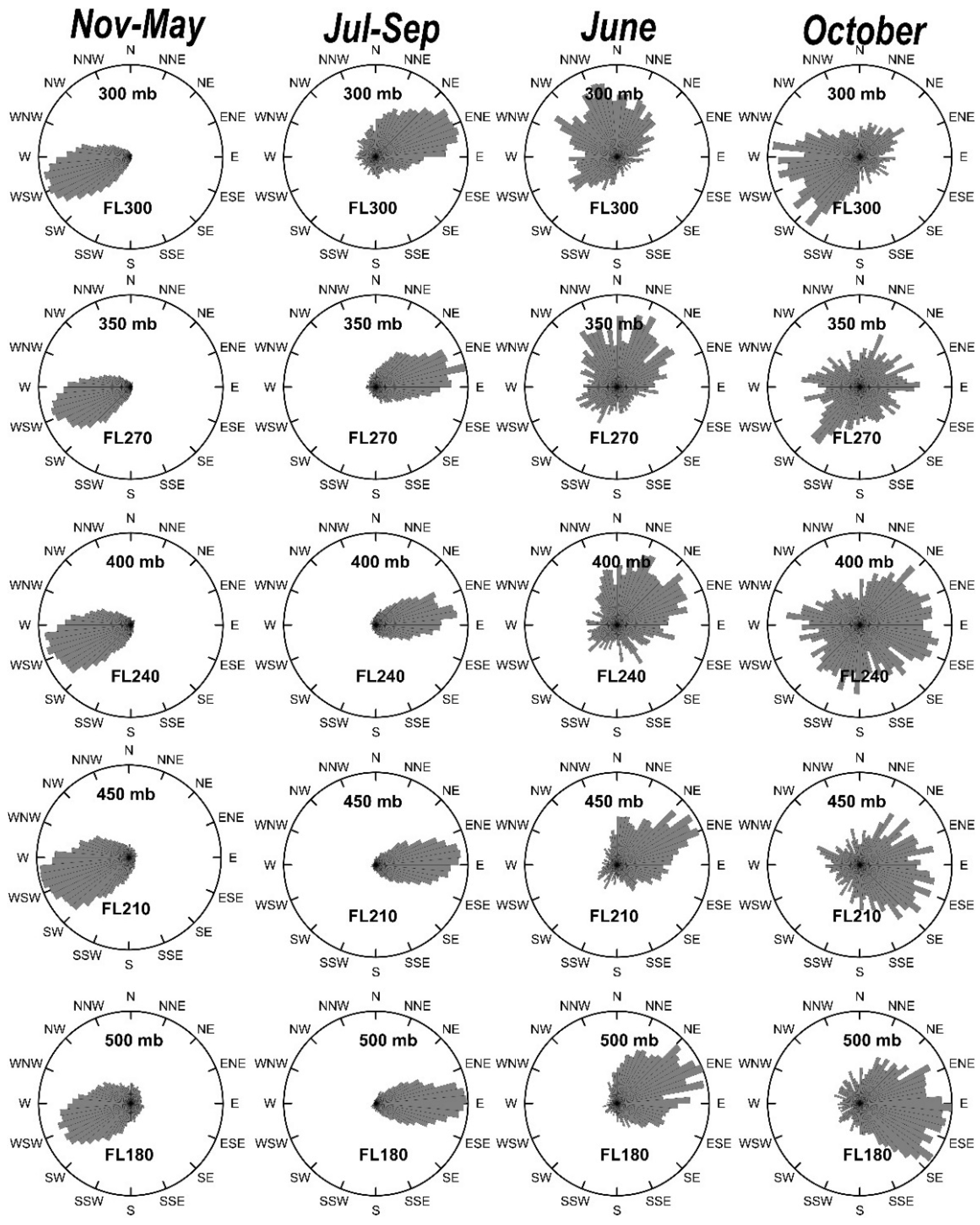 Aerospace 09 00308 g004 550