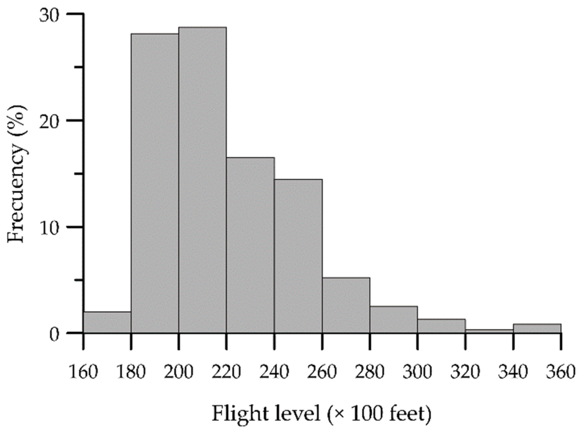 Aerospace 09 00308 g005 550