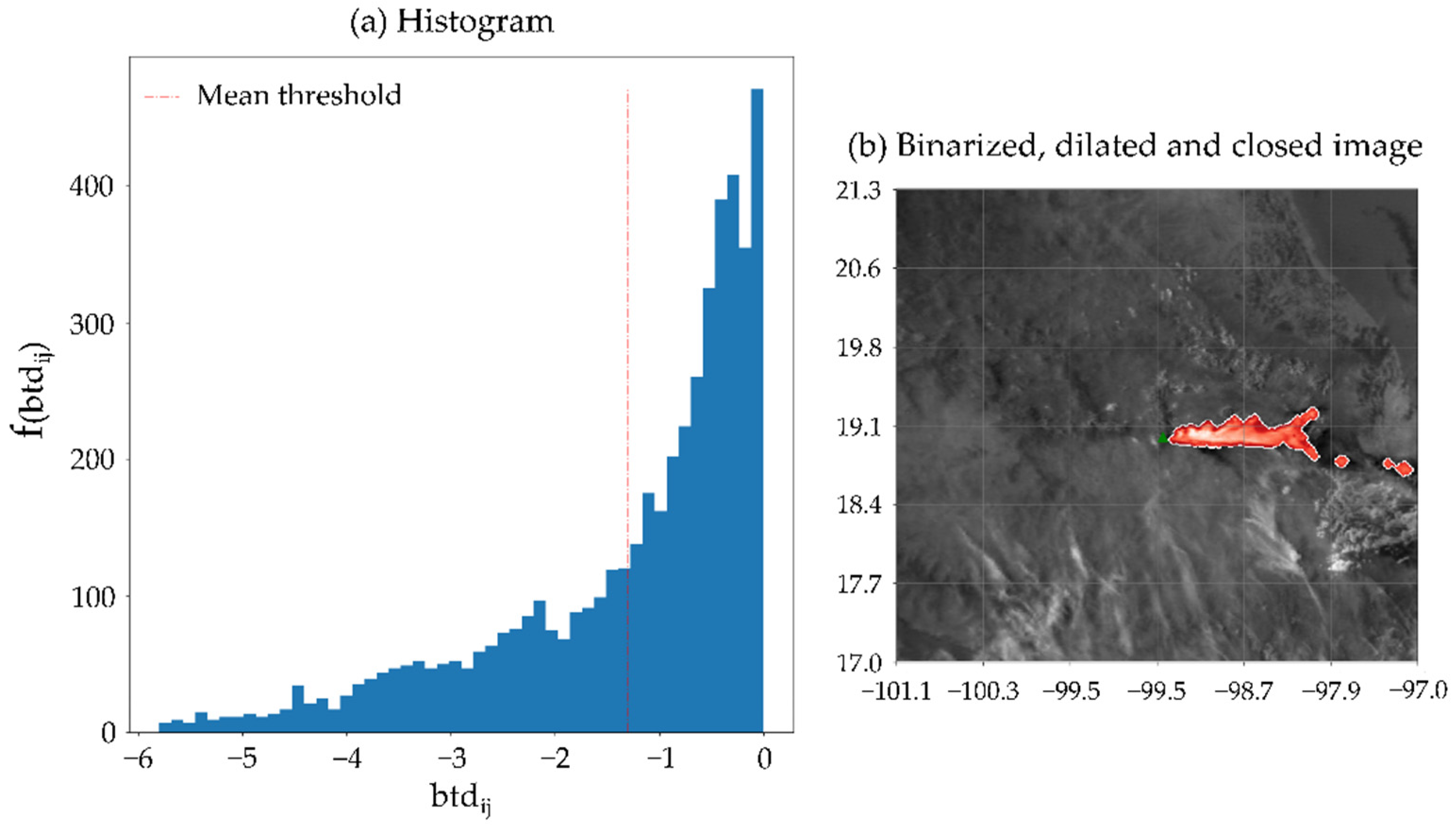 Aerospace 09 00308 g006 550