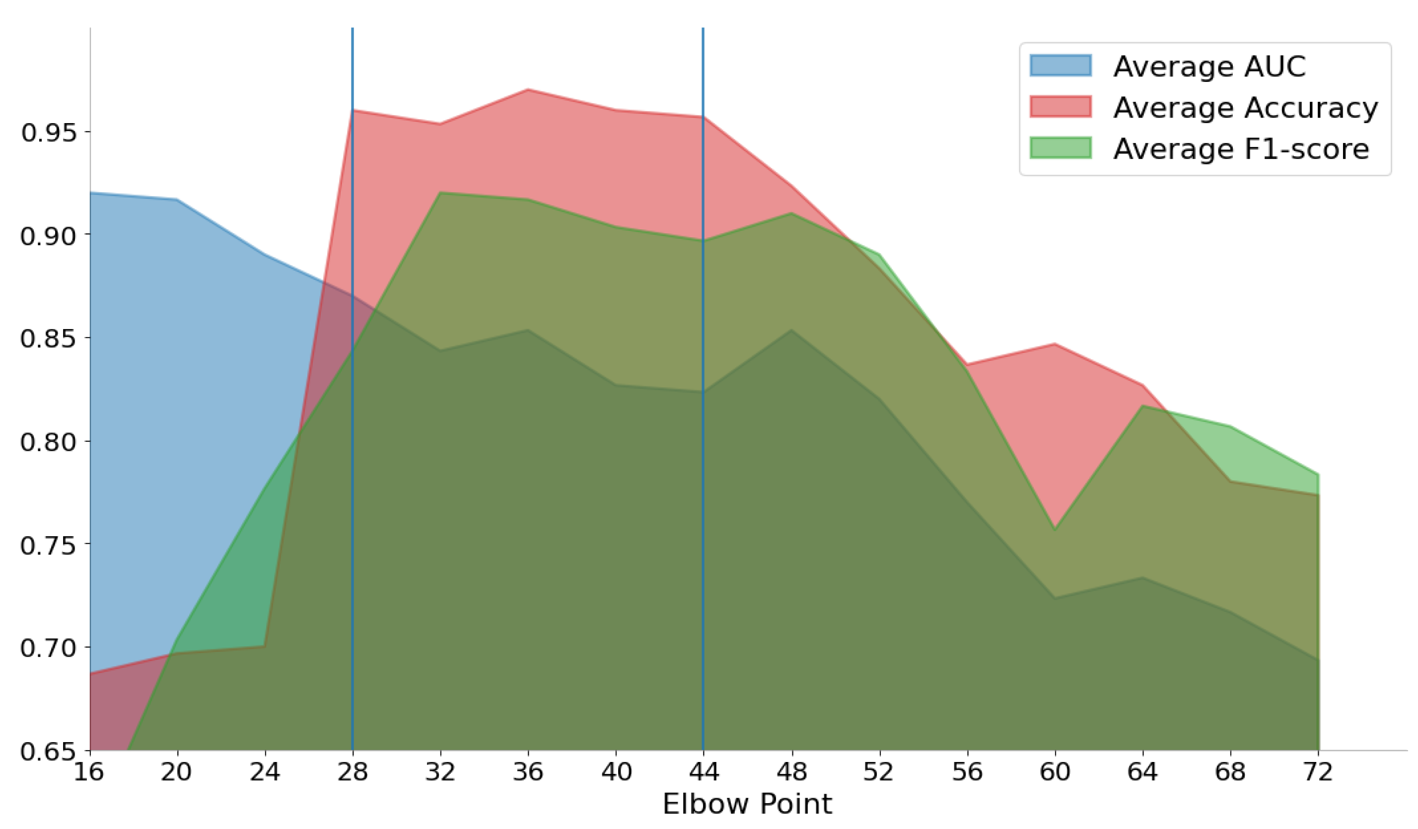 Aerospace 09 00309 g005 550