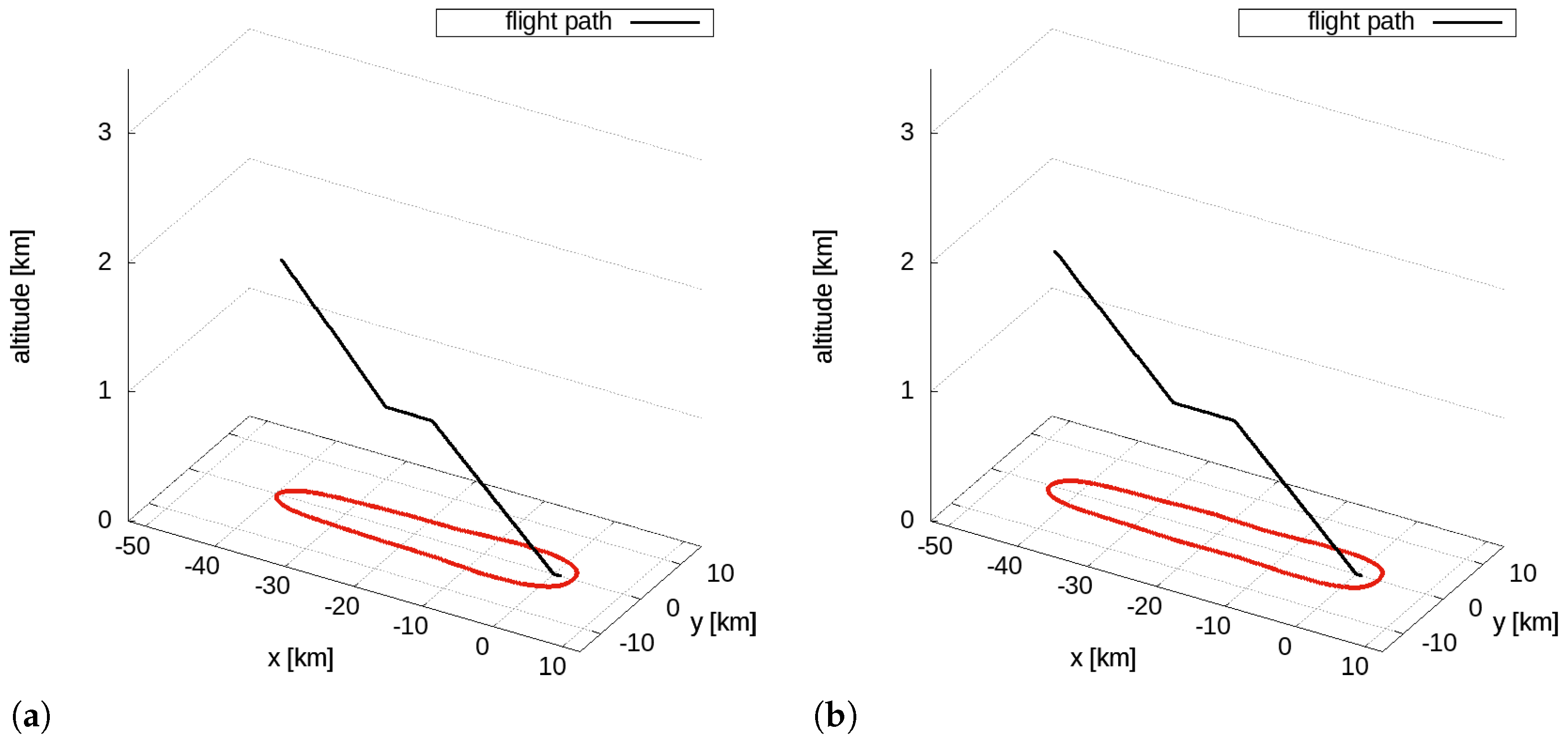 Aerospace 09 00310 g003 550