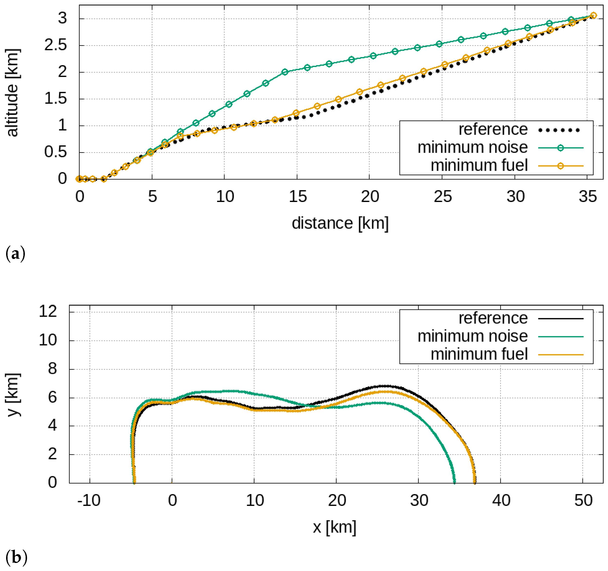Aerospace 09 00310 g005 550