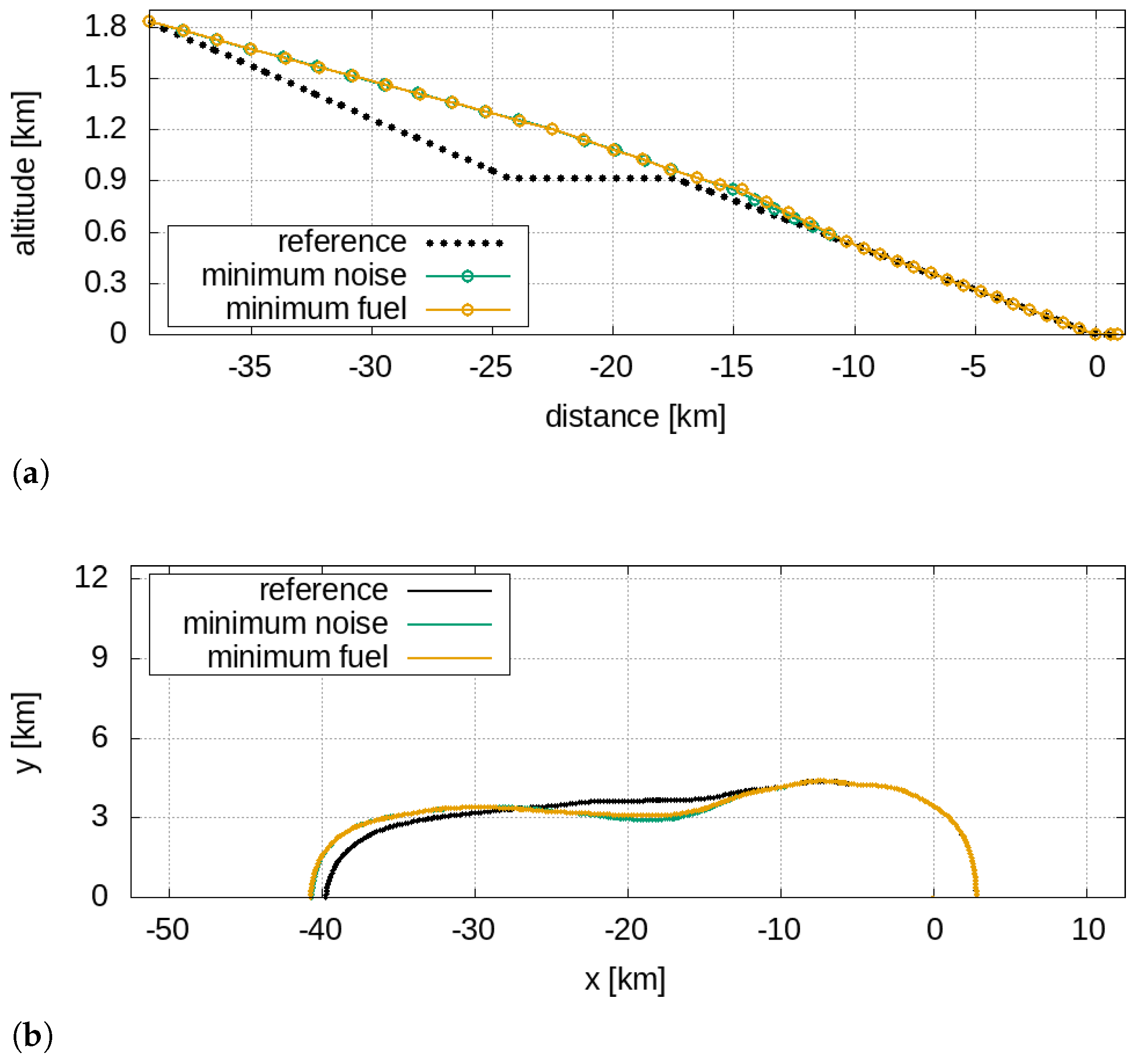 Aerospace 09 00310 g008 550