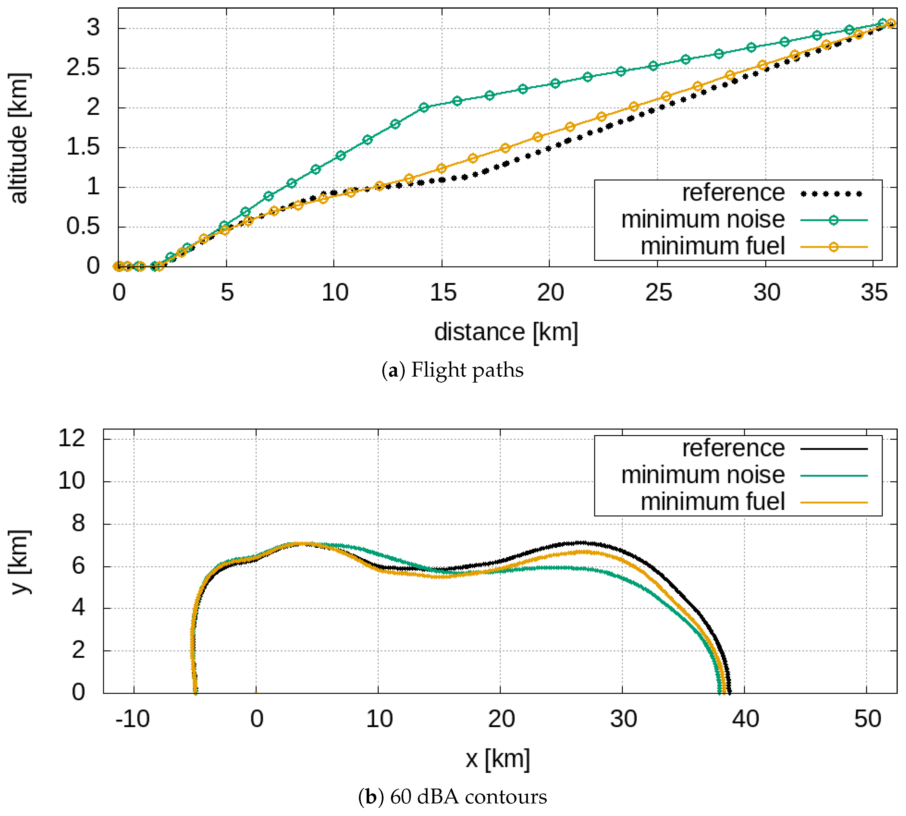 Aerospace 09 00310 g011 550