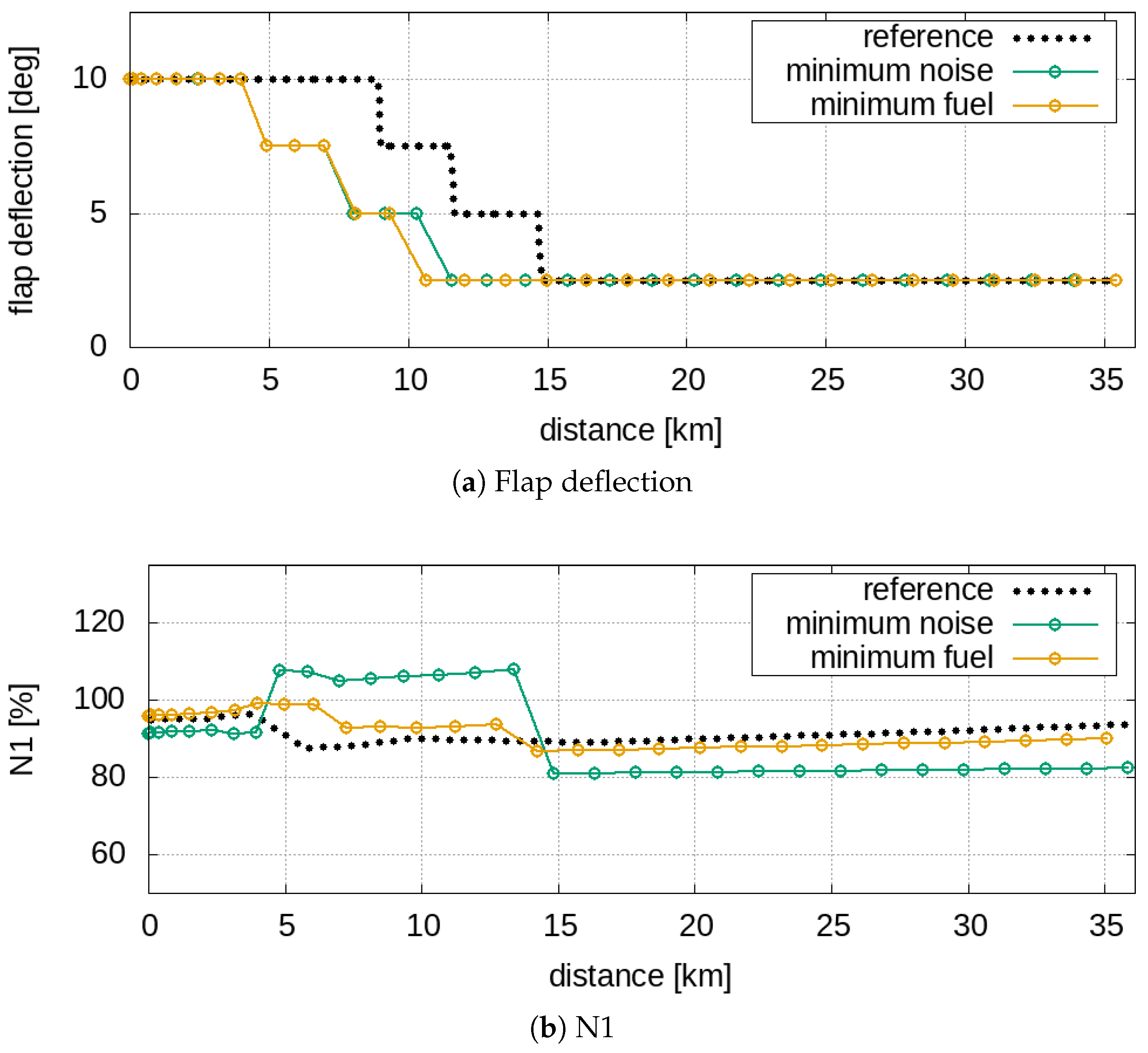 Aerospace 09 00310 g012 550