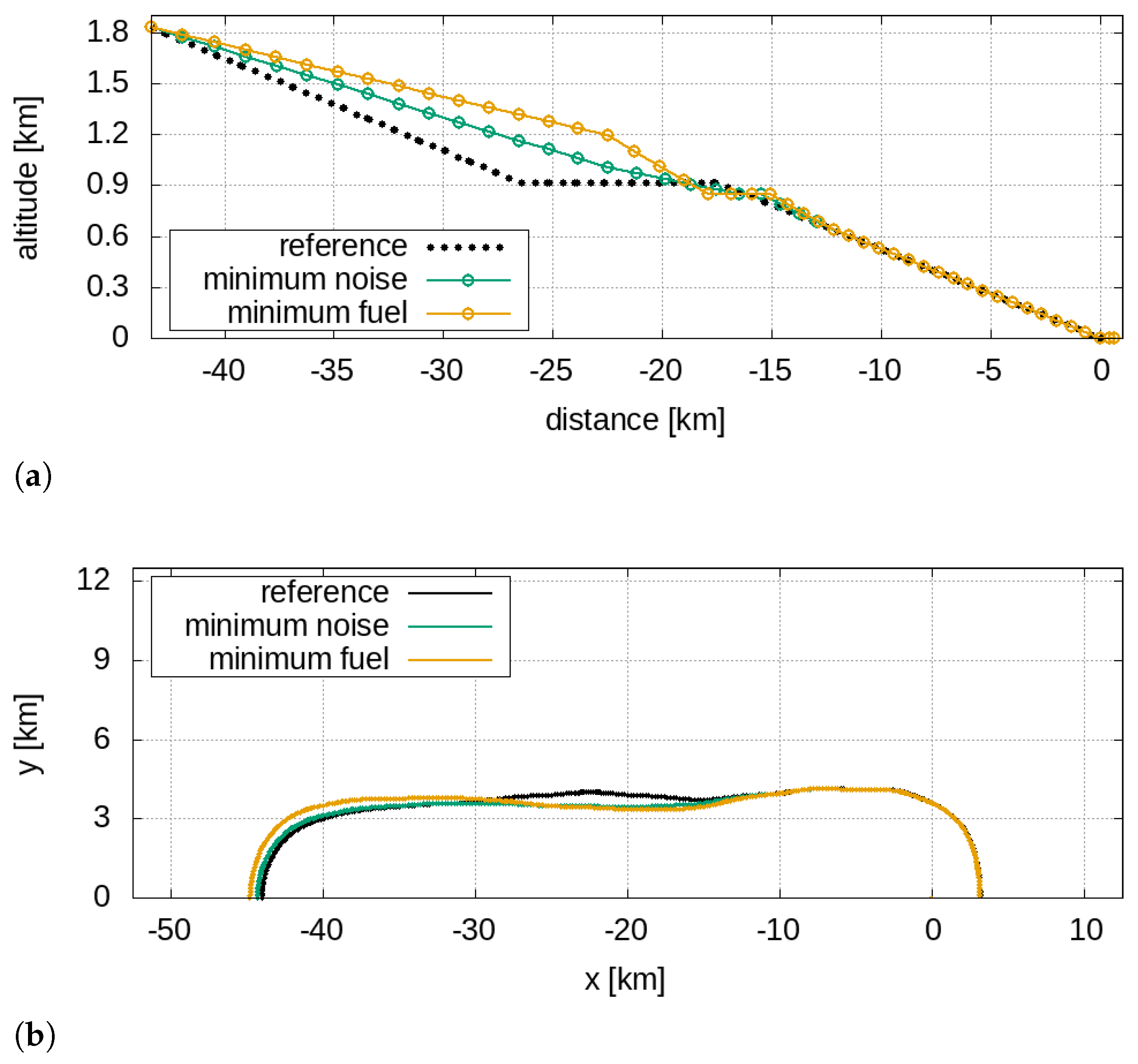 Aerospace 09 00310 g014 550