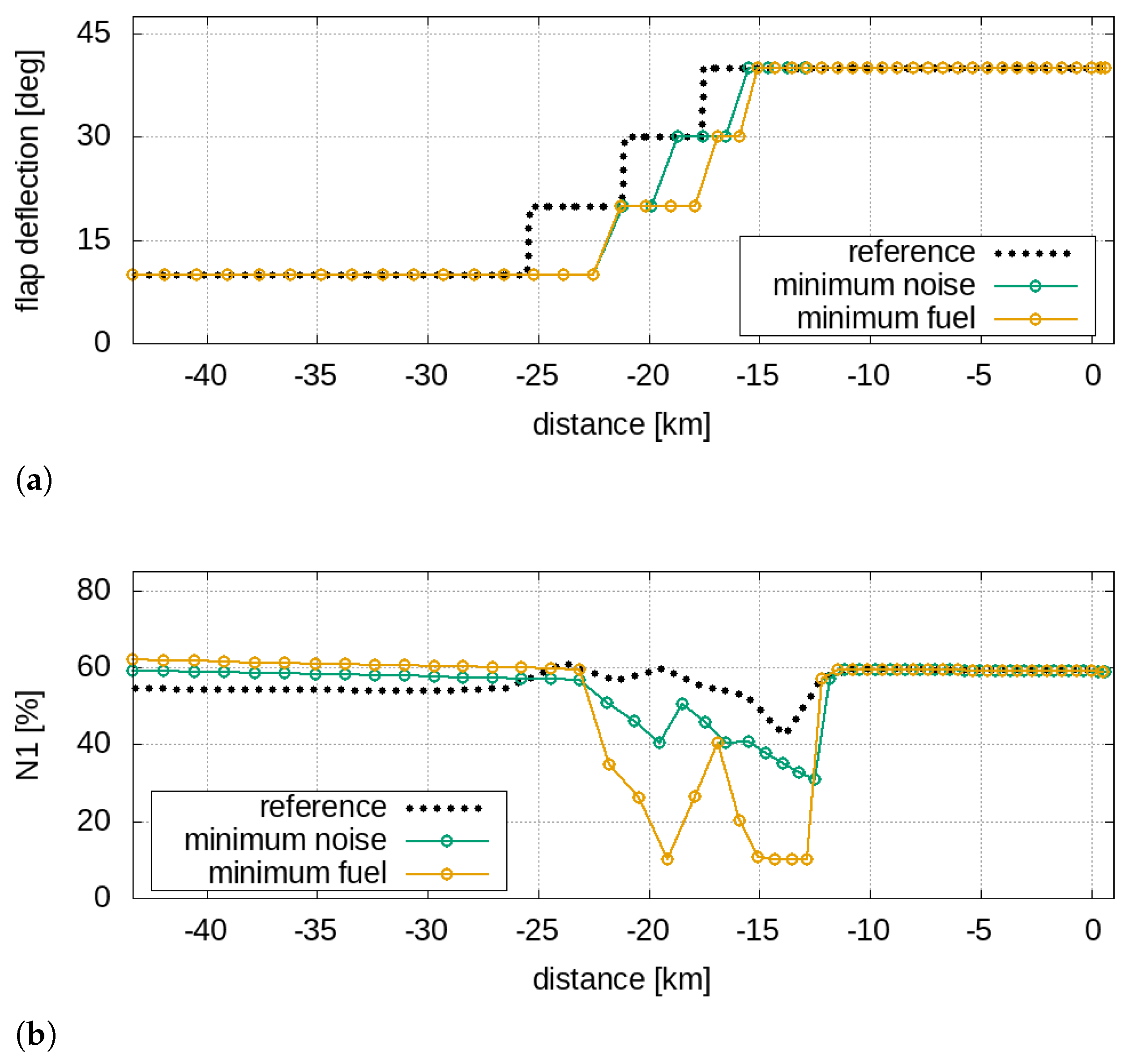 Aerospace 09 00310 g015 550