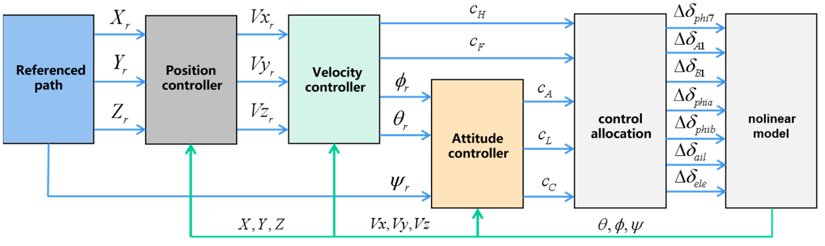 Aerospace 09 00313 g004