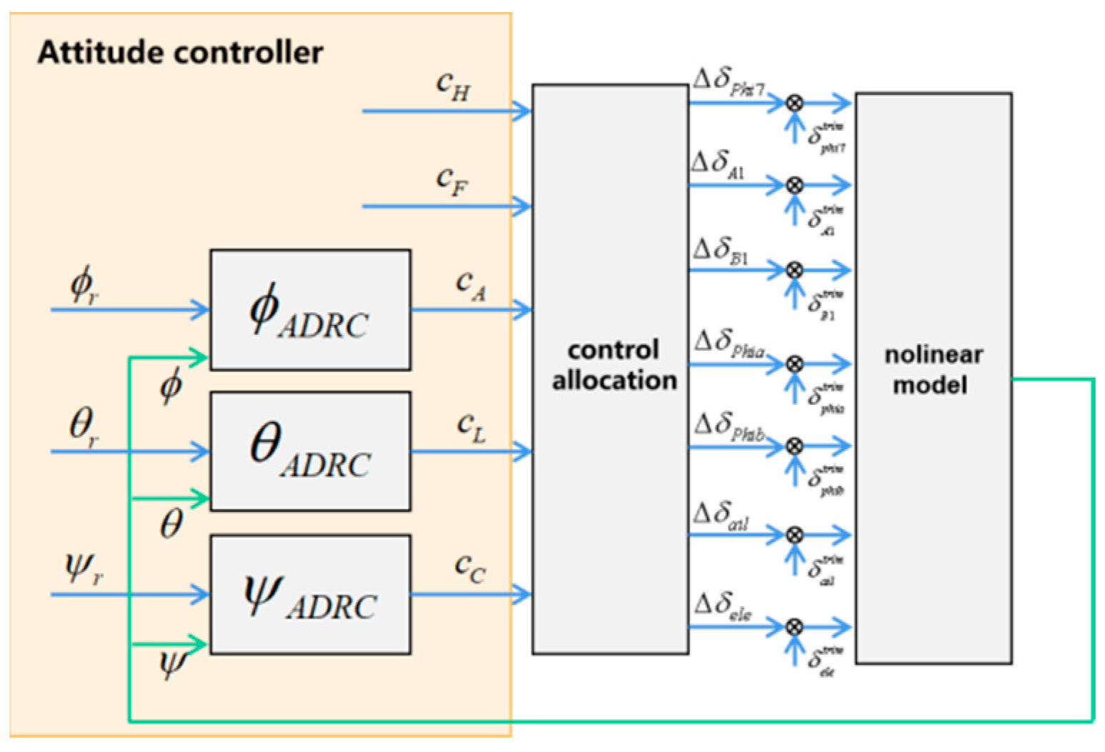 Aerospace 09 00313 g005