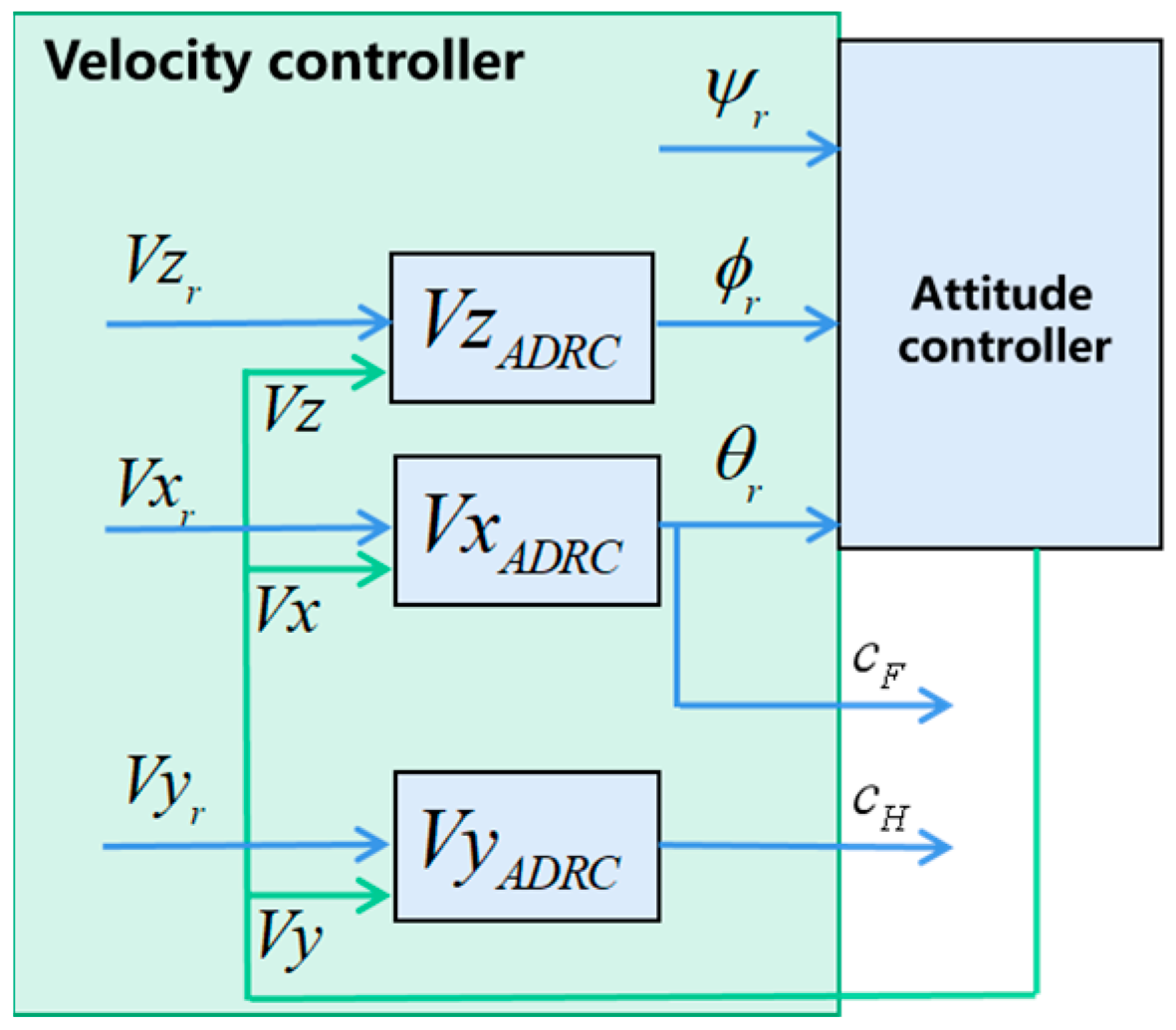 Aerospace 09 00313 g006