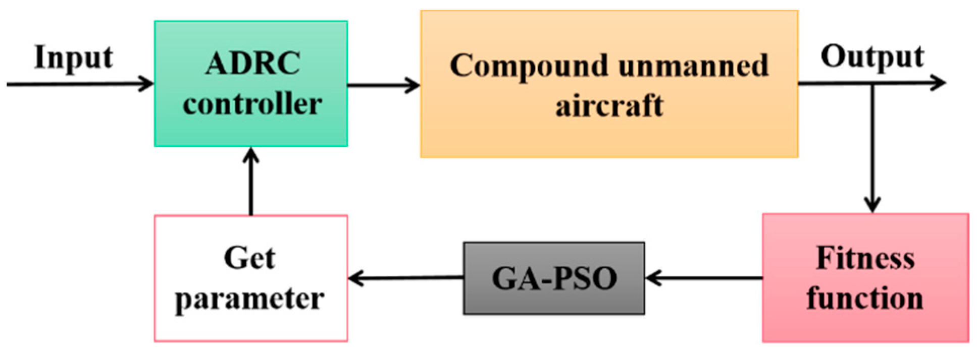 Aerospace 09 00313 g008