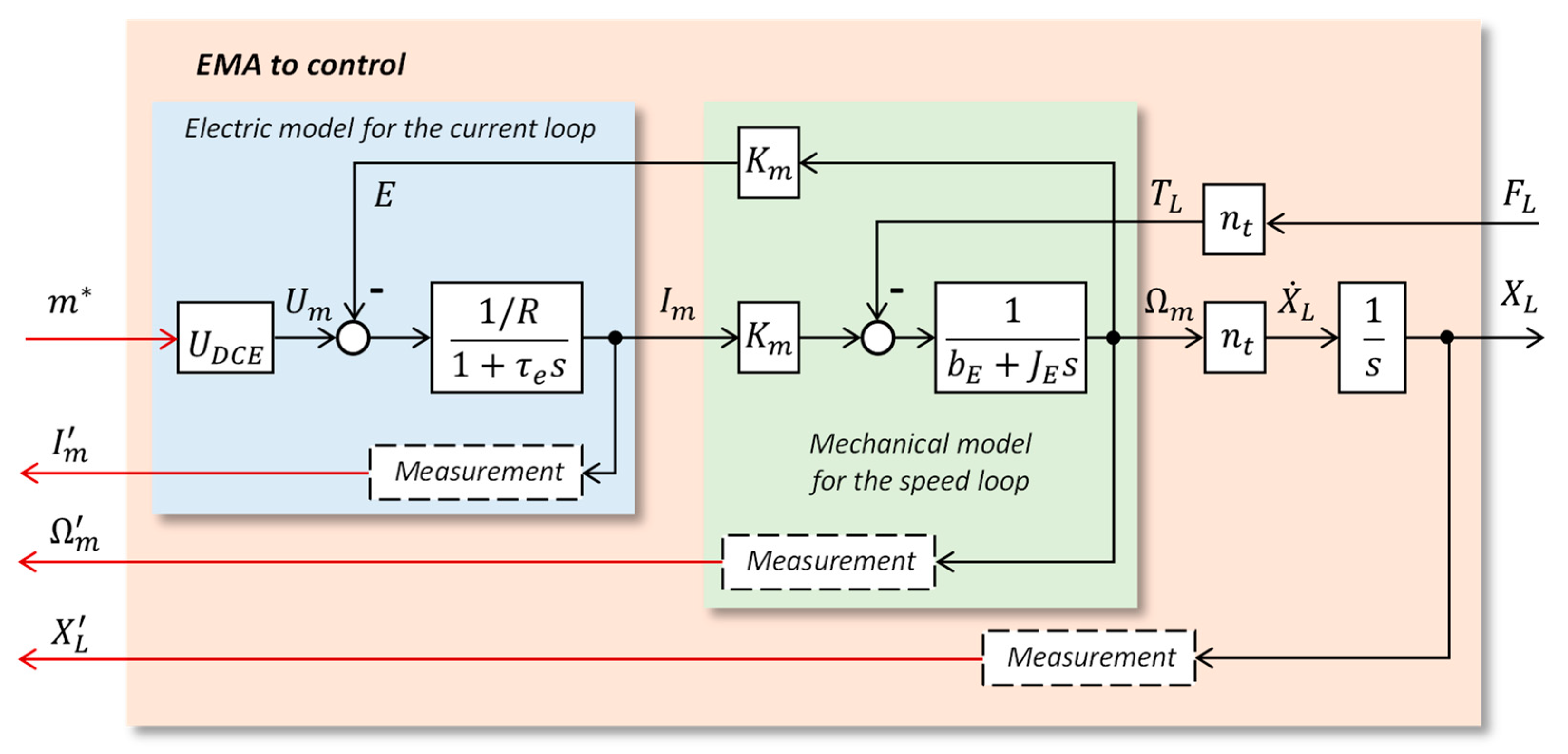 Aerospace 09 00314 g002