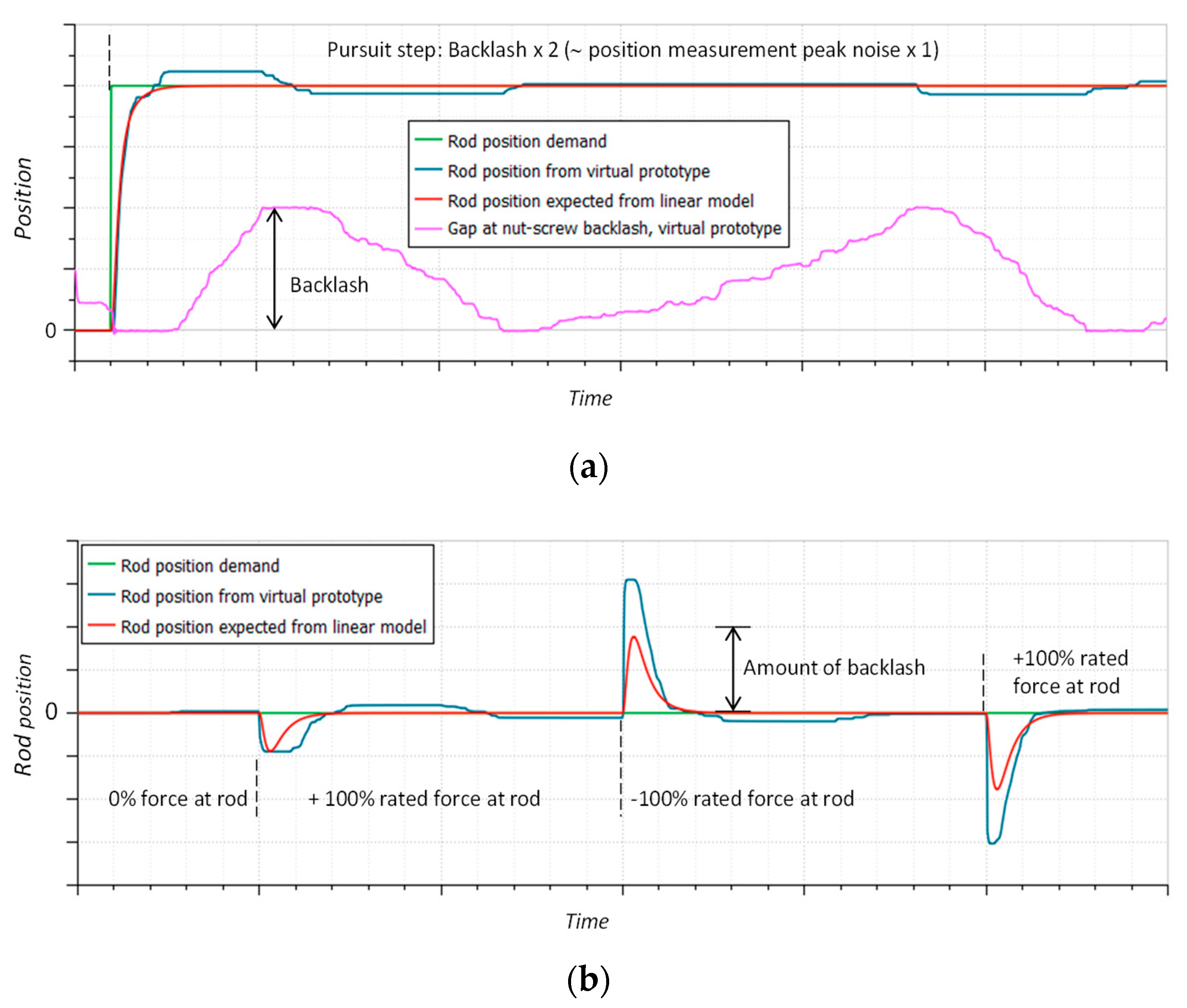 Aerospace 09 00314 g010a