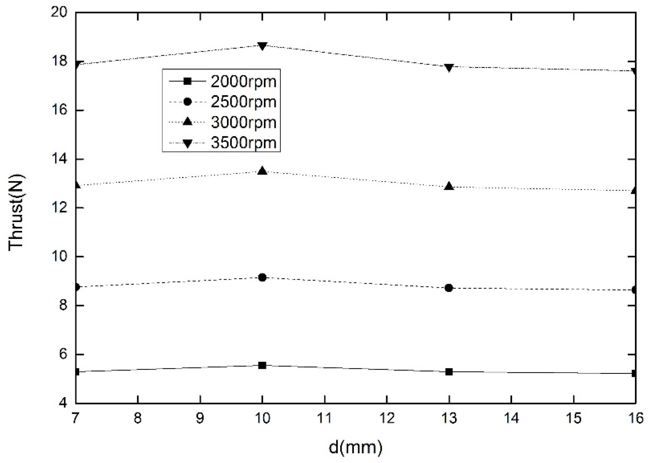 Aerospace 09 00318 g020