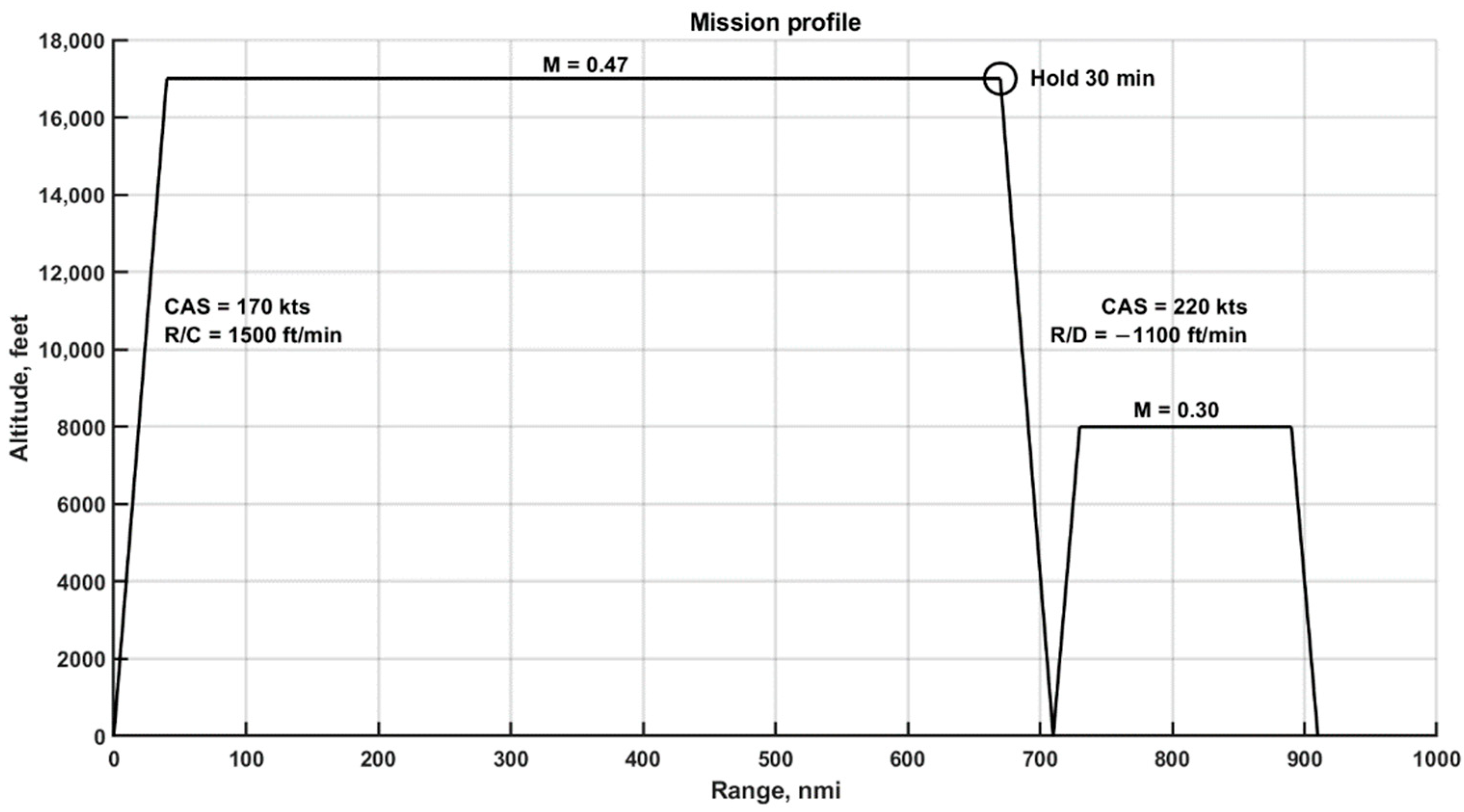 Aerospace 09 00319 g002