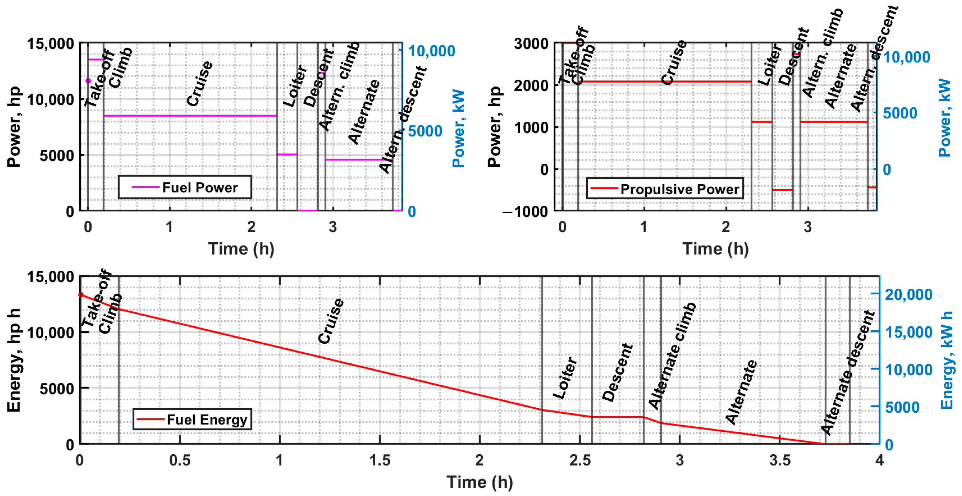 Aerospace 09 00319 g003