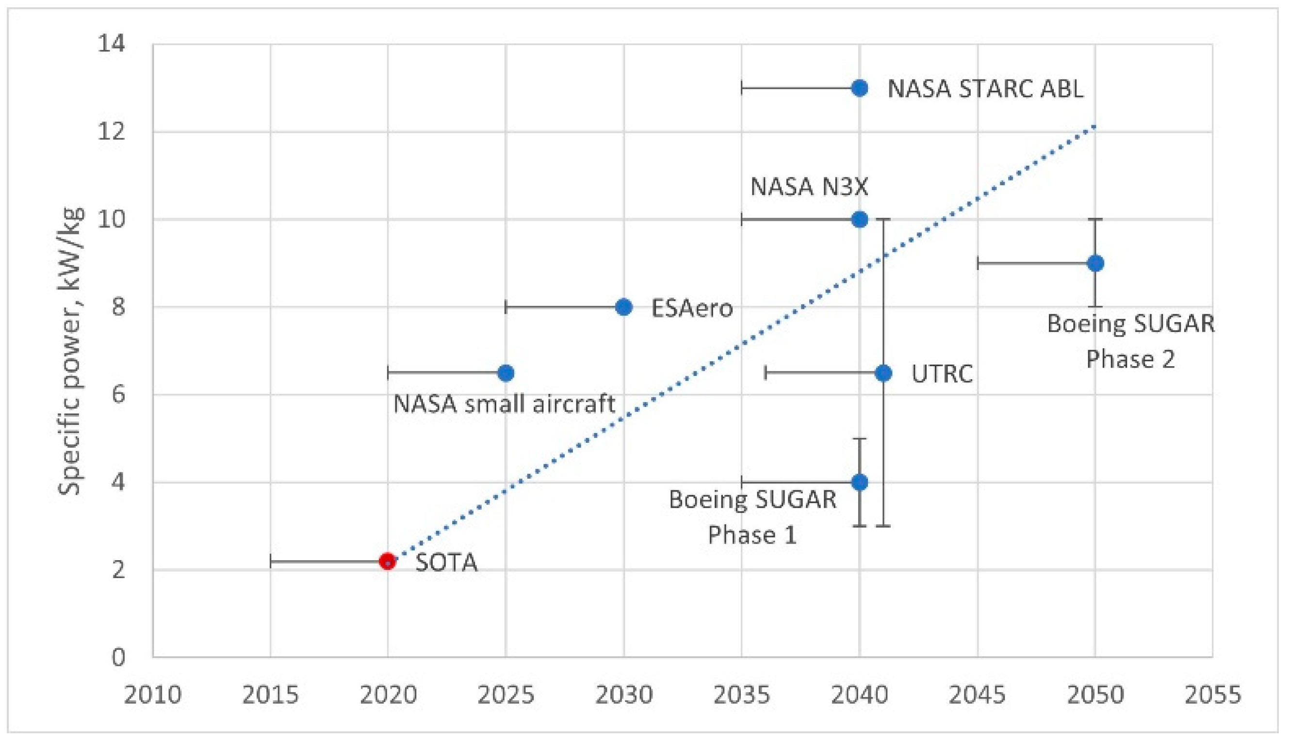 Aerospace 09 00319 g010