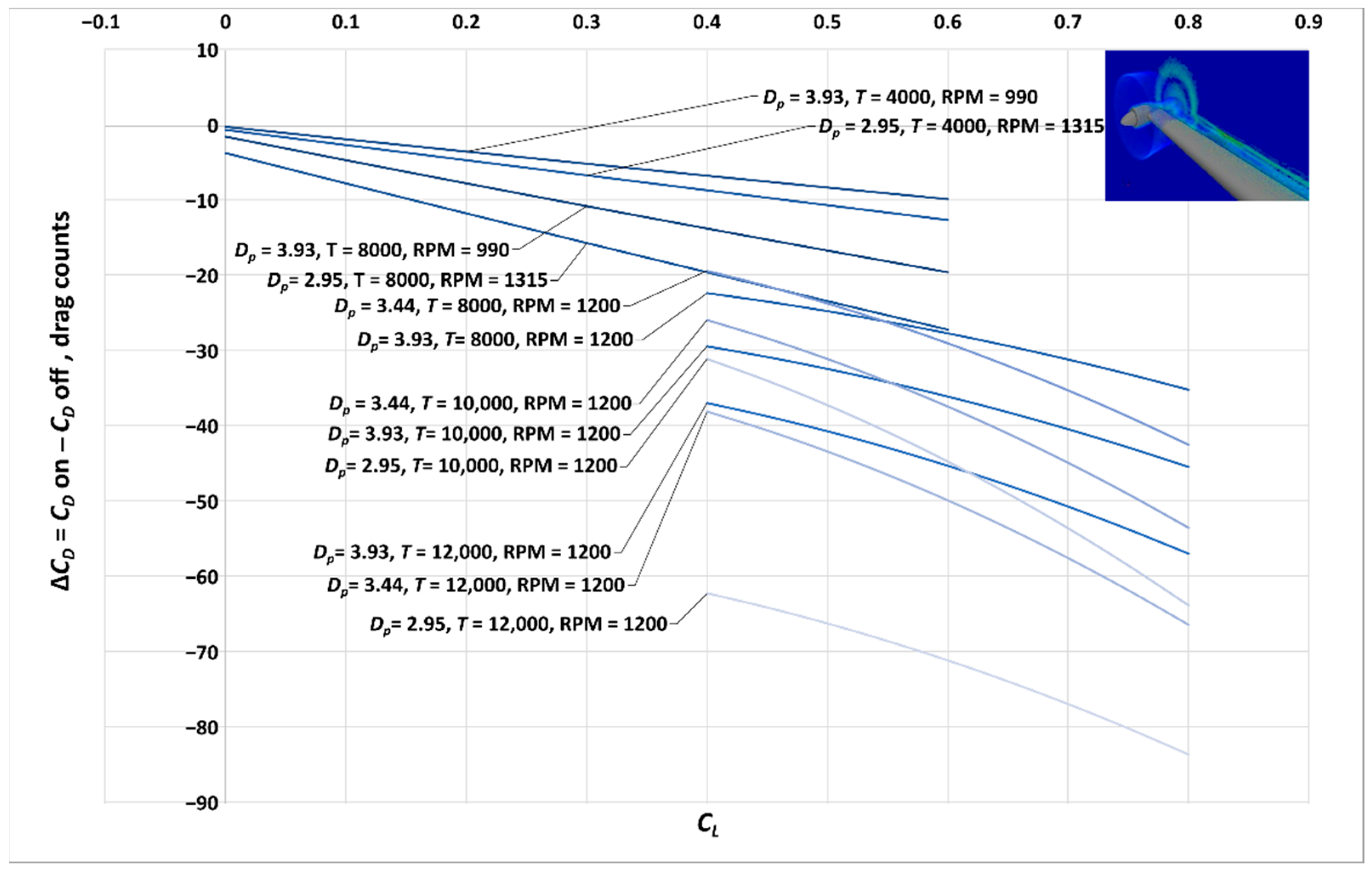 Aerospace 09 00319 g022
