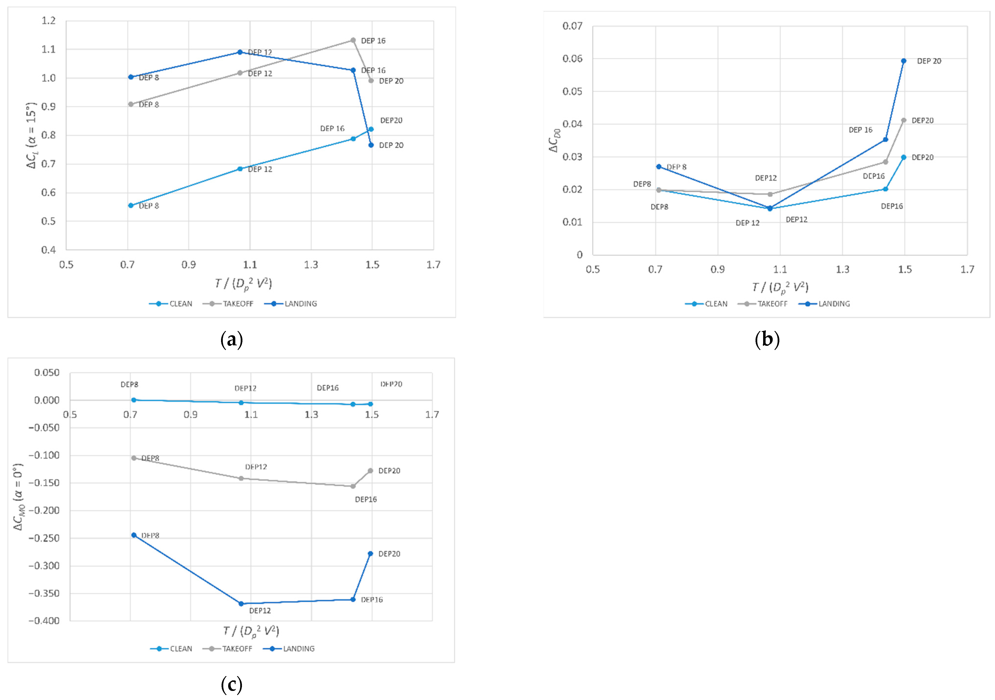 Aerospace 09 00319 g025