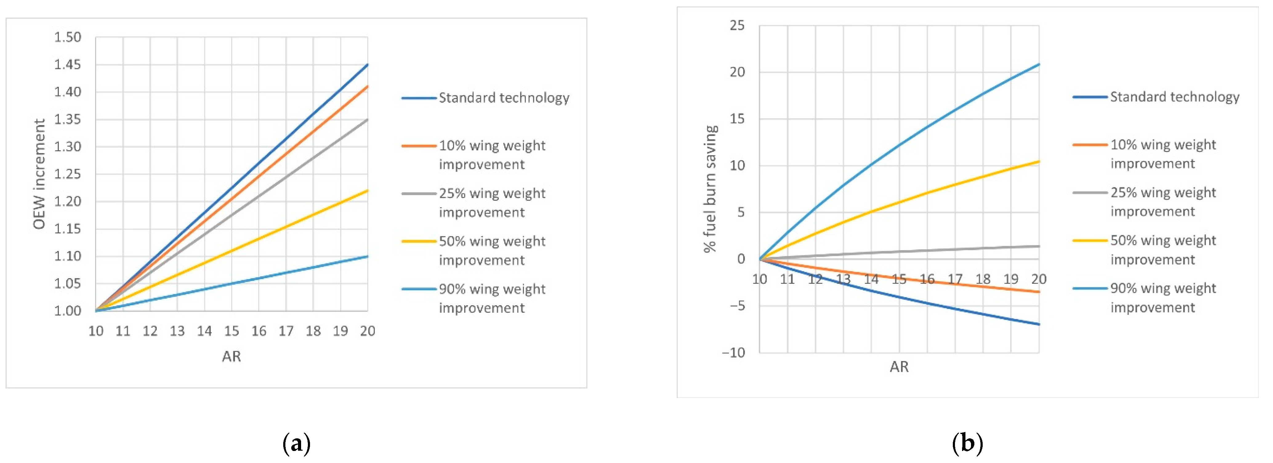 Aerospace 09 00319 g030
