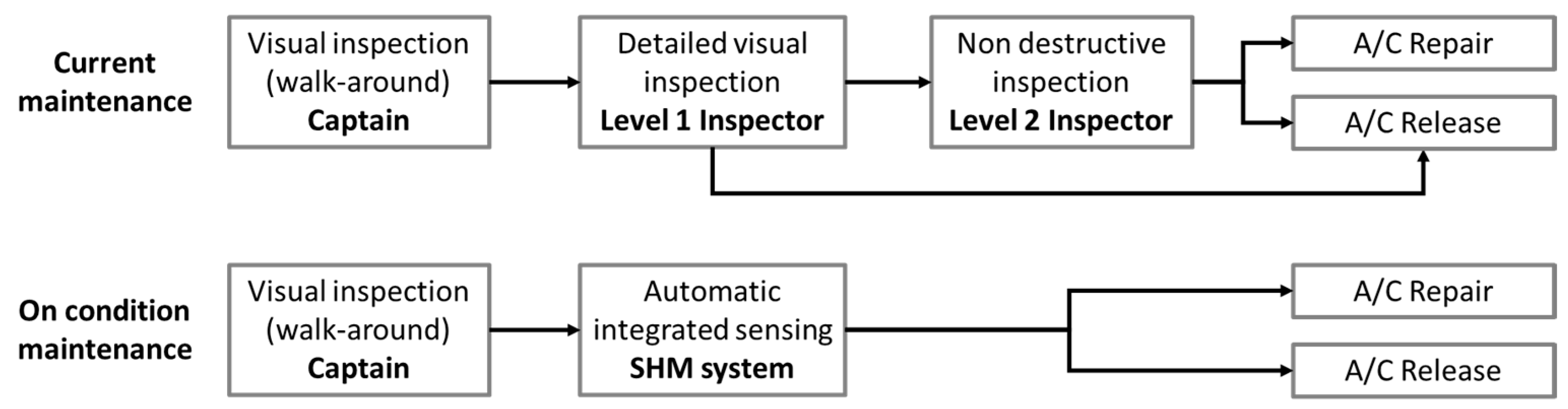 Aerospace 09 00319 g035