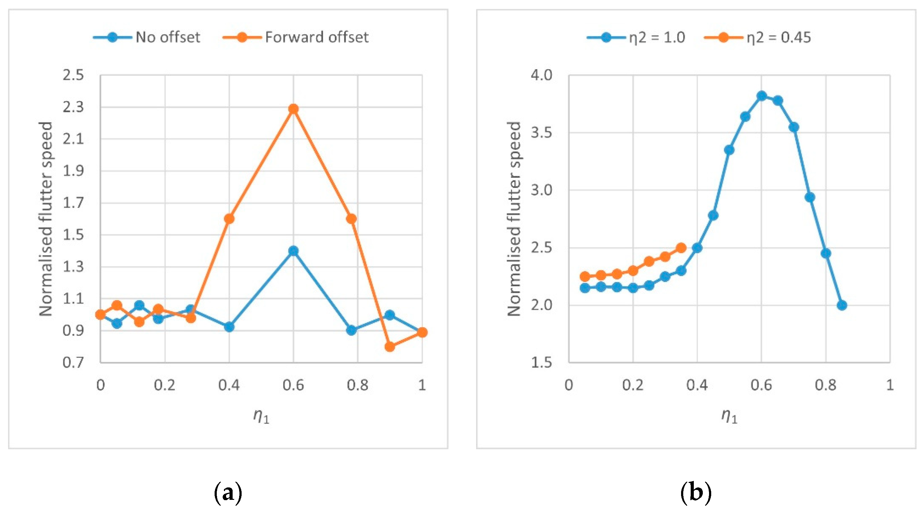 Aerospace 09 00319 g037