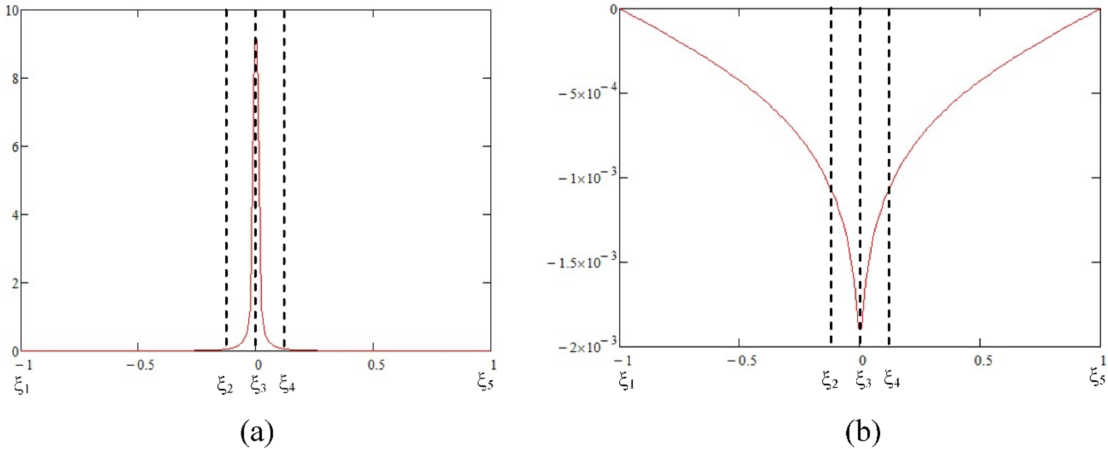 Aerospace 09 00321 g003 550