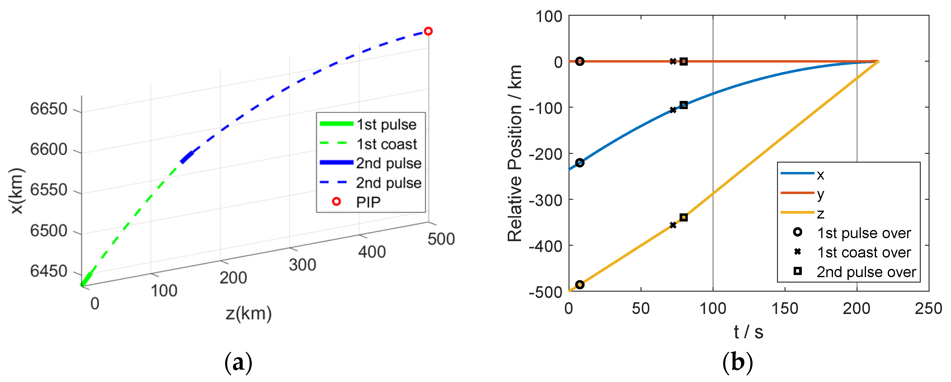 Aerospace 09 00323 g003a Aerospace 09 00323 g003a