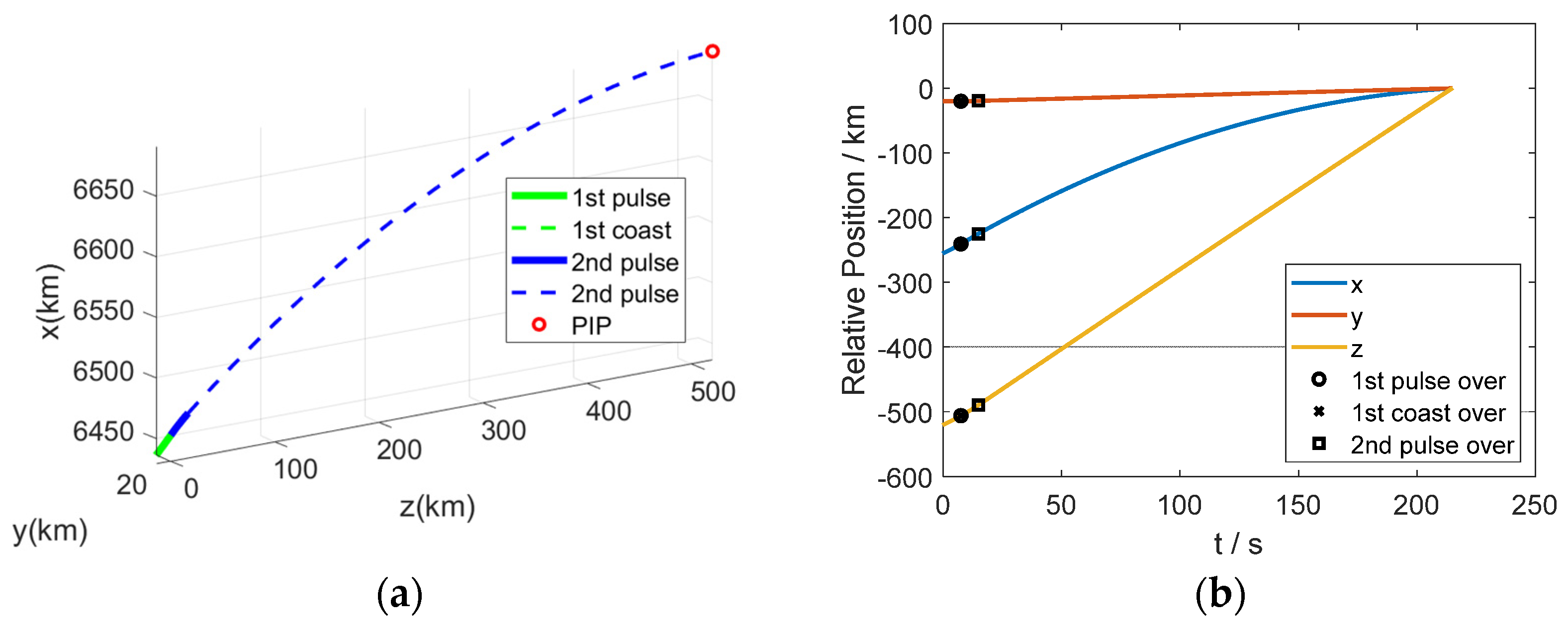 Aerospace 09 00323 g004a Aerospace 09 00323 g004a