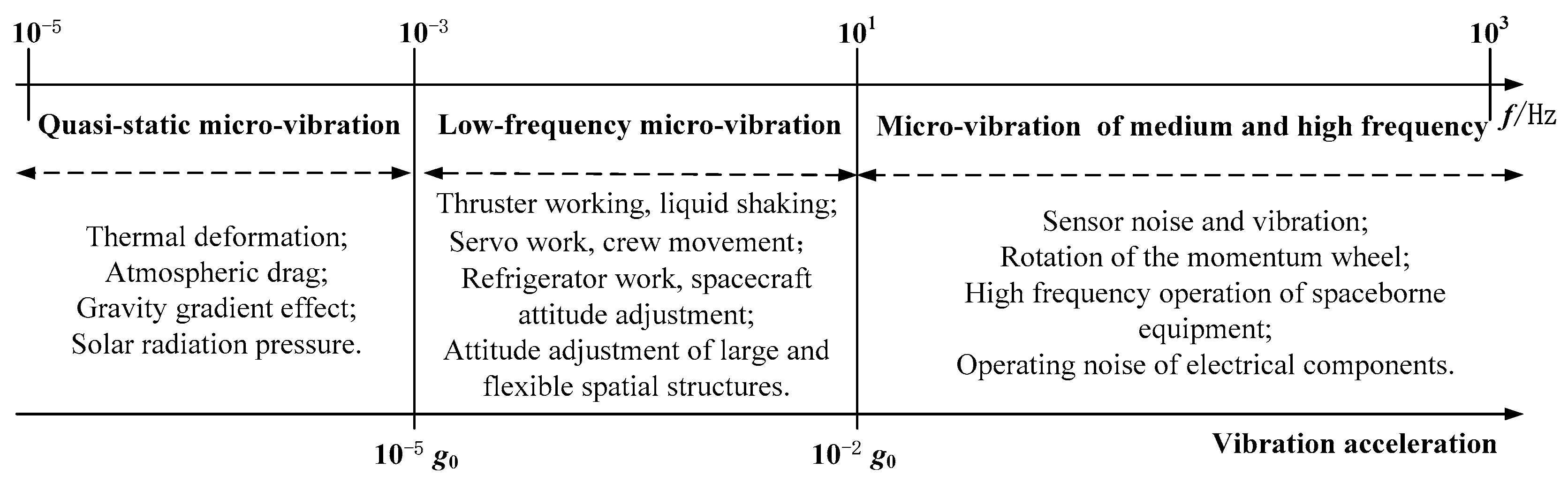 Aerospace 09 00324 g001 550
