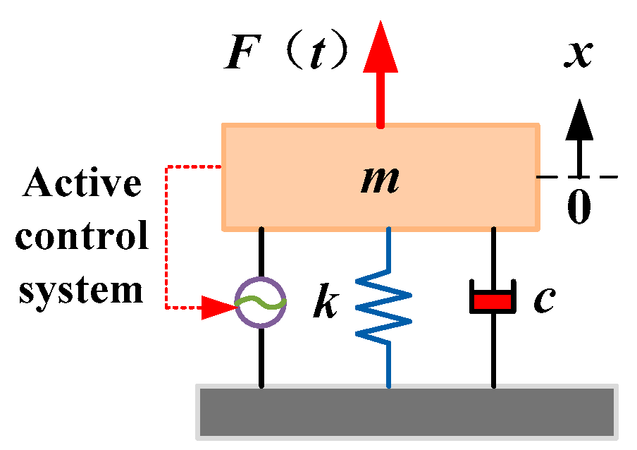 Aerospace 09 00324 g005 550
