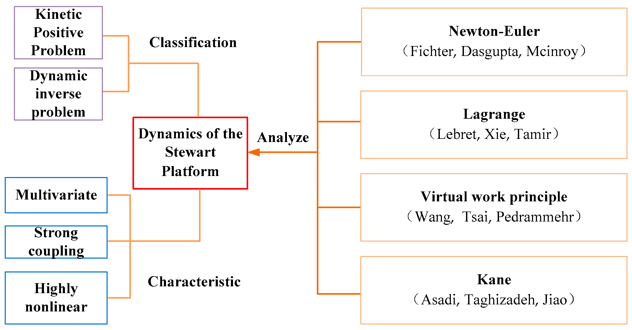 Aerospace 09 00324 g011 550