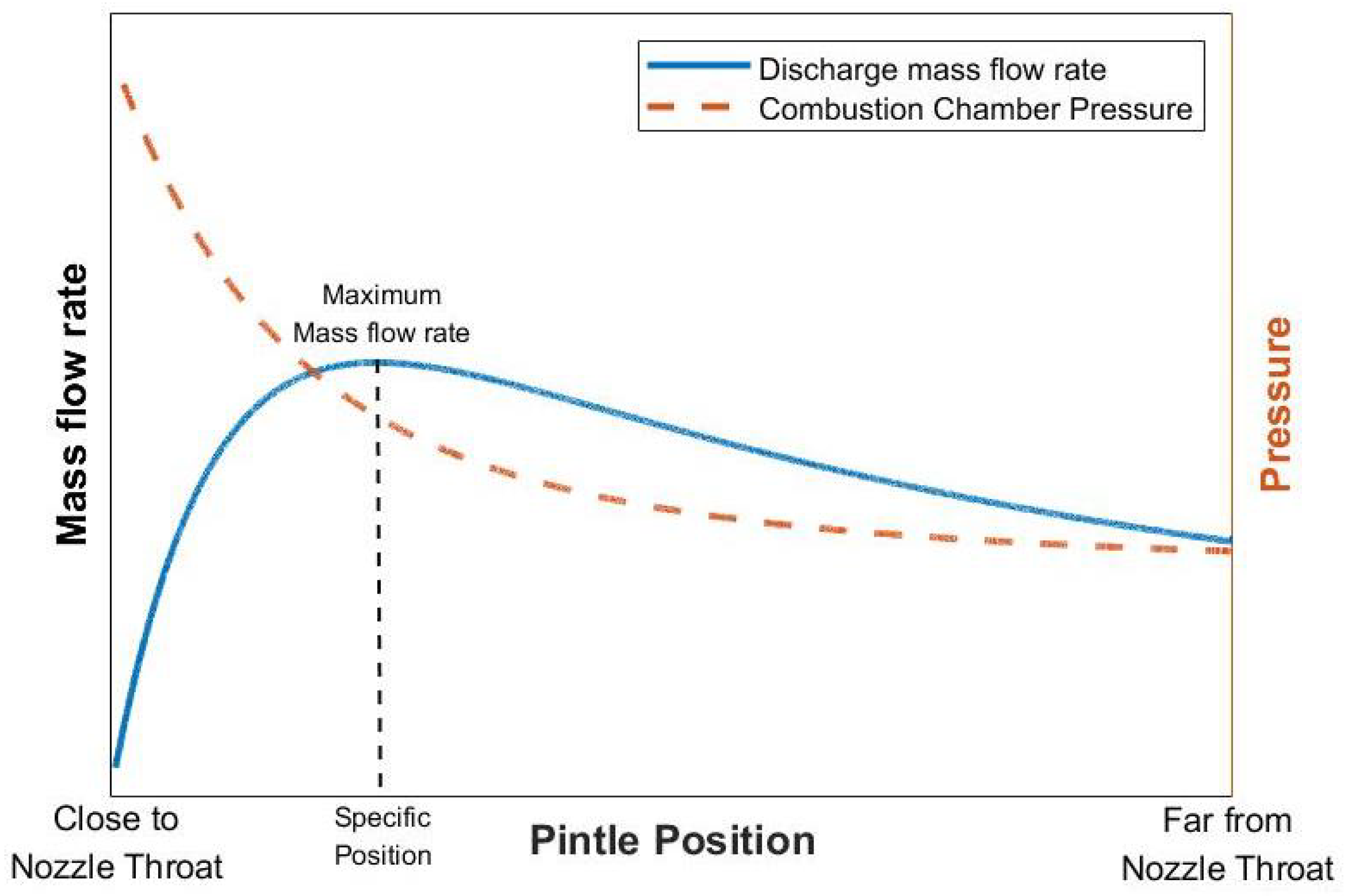 Aerospace 09 00325 g003 550