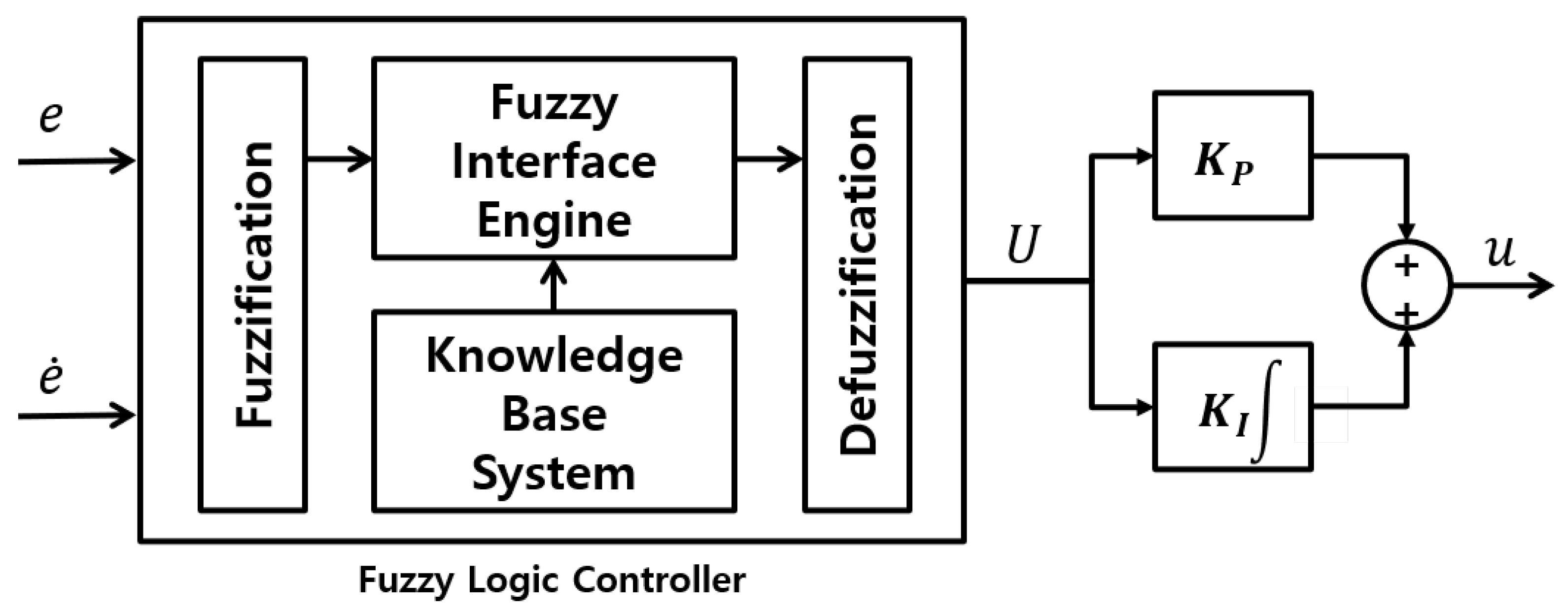 Aerospace 09 00325 g007 550