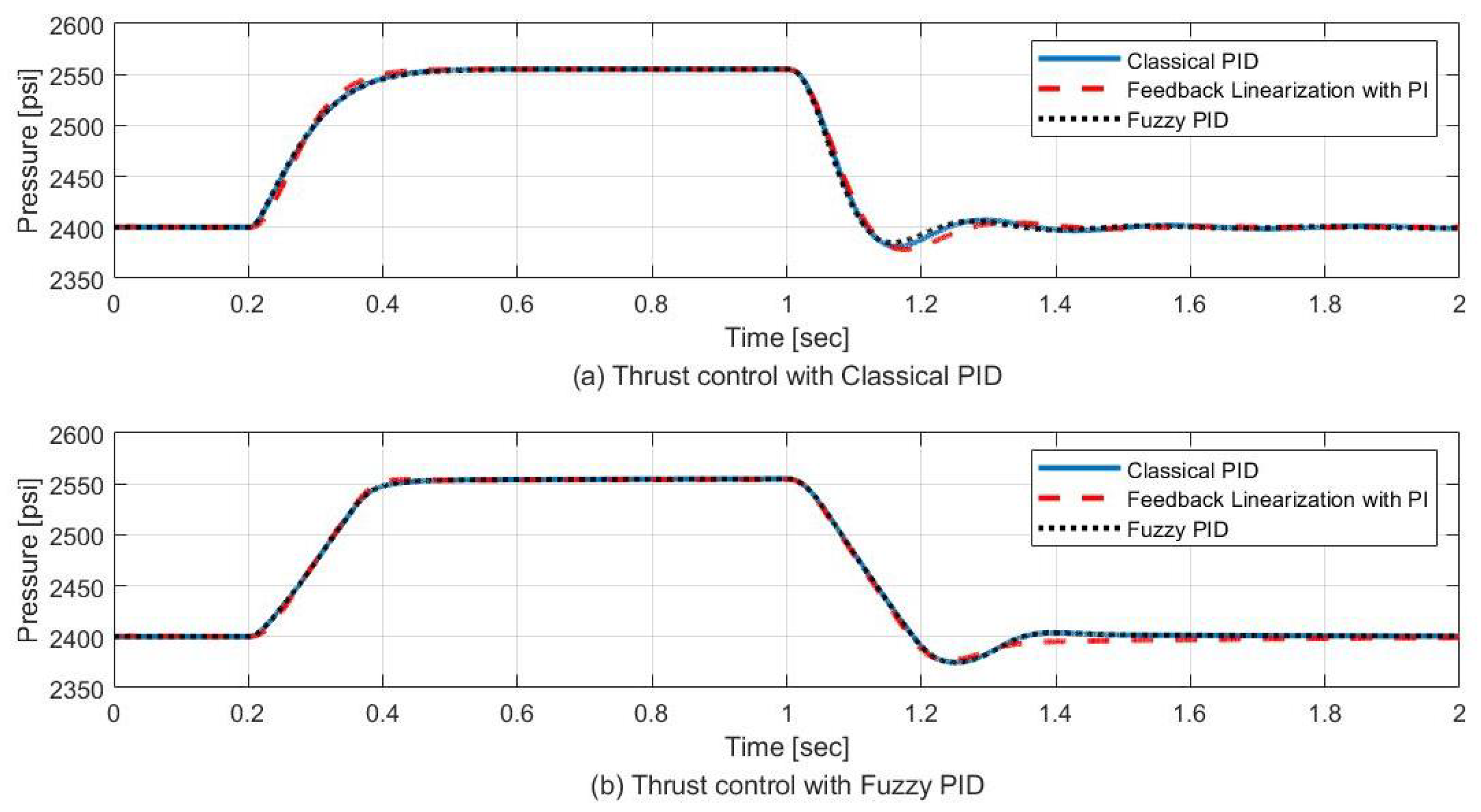 Aerospace 09 00325 g017 550