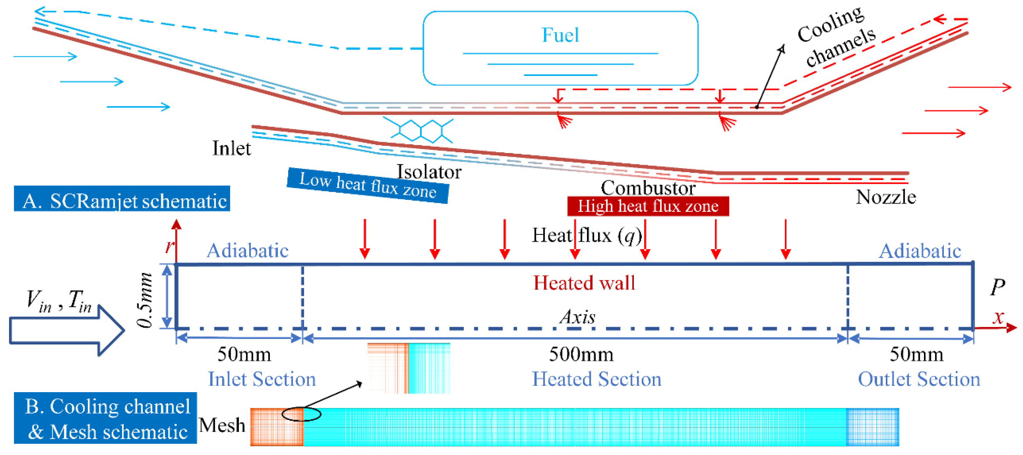 Aerospace 09 00326 g002