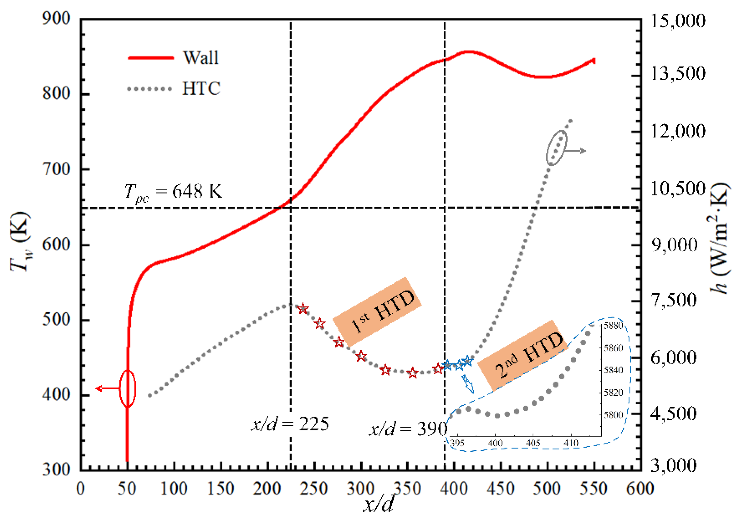 Aerospace 09 00326 g005