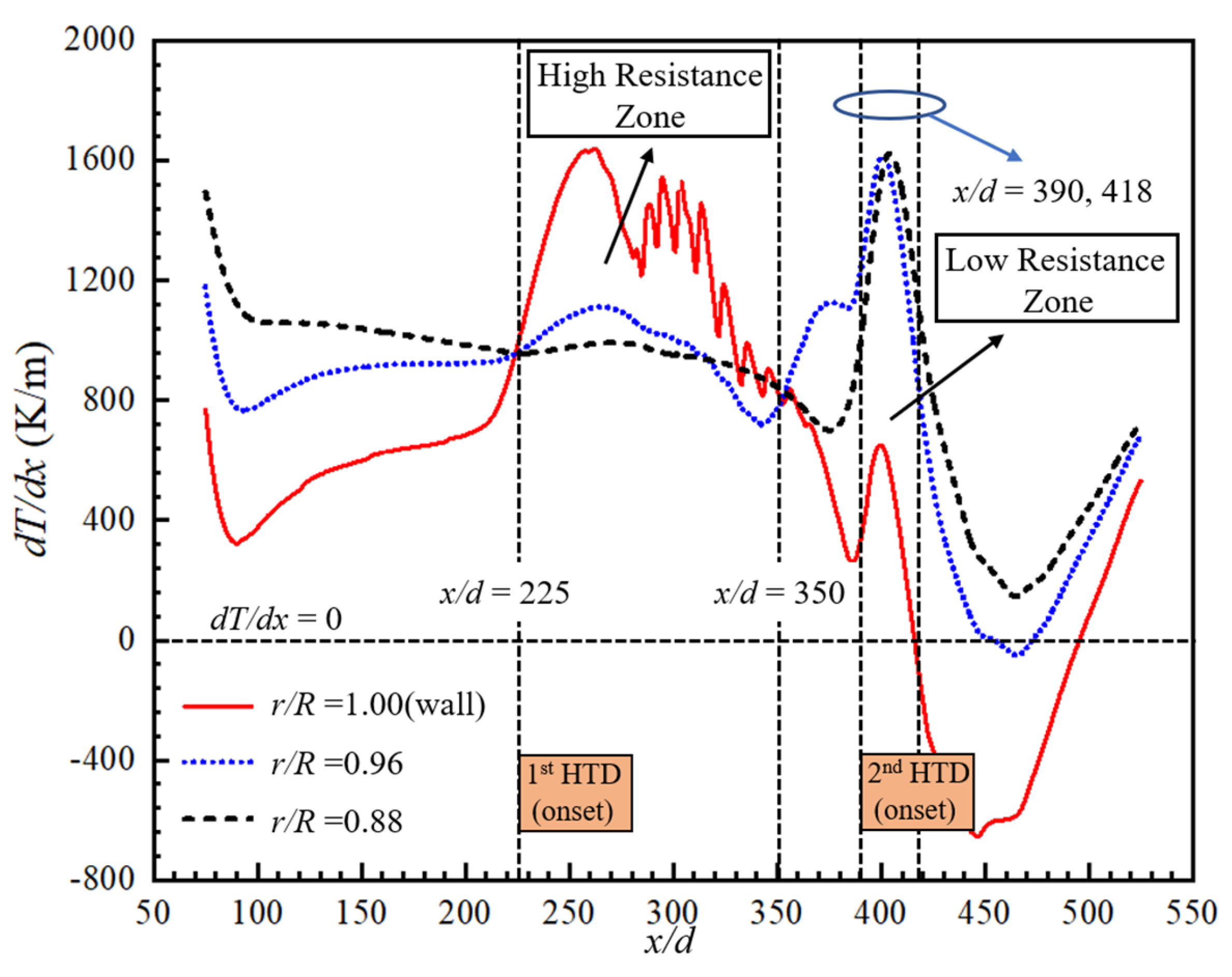 Aerospace 09 00326 g007